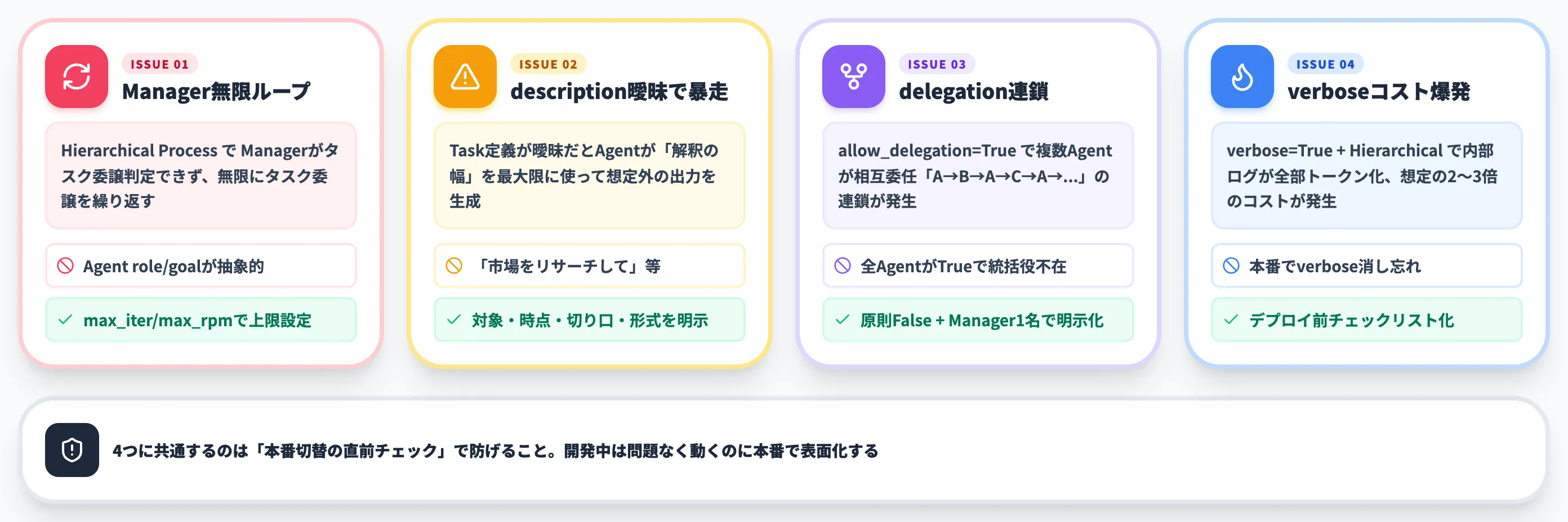 CrewAIの本番運用で詰まる4つの論点