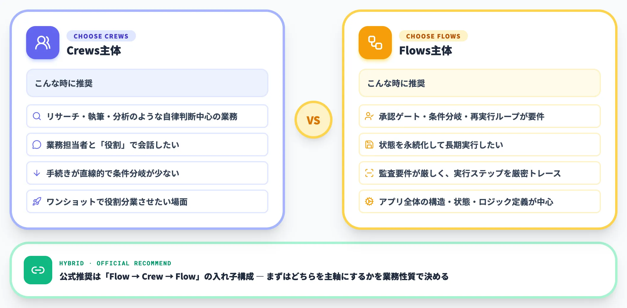 Crews主体で組むか Flows主体で組むか