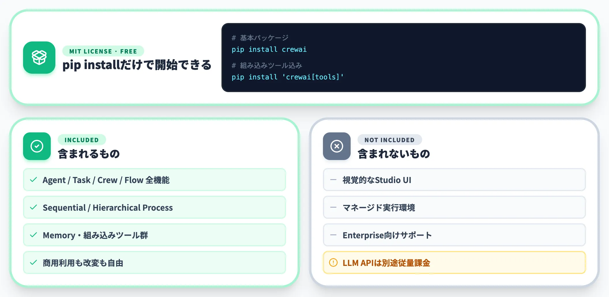 OSS版 MITライセンスで完全無料