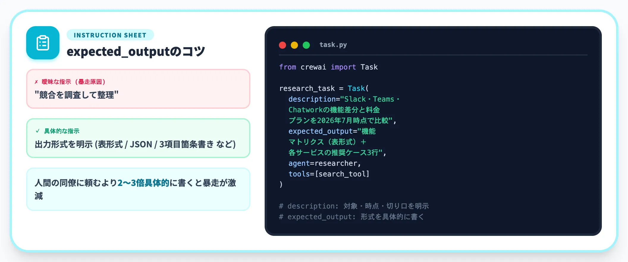 Task エージェントに与える具体的な指示書
