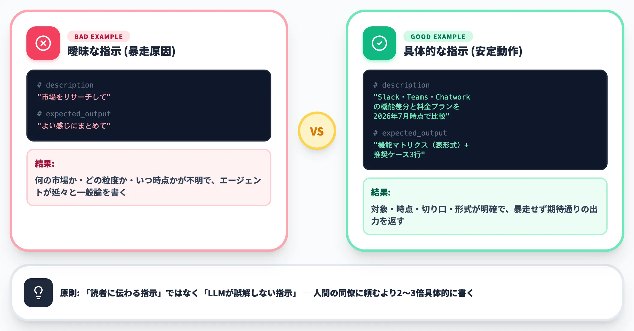 Taskのdescriptionが曖昧でAgentが暴走