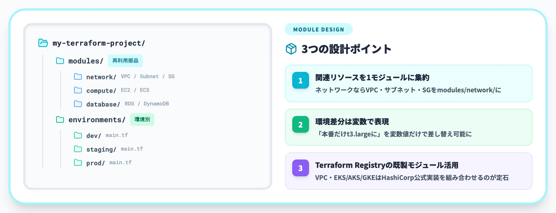 モジュール設計 再利用可能な部品に分ける