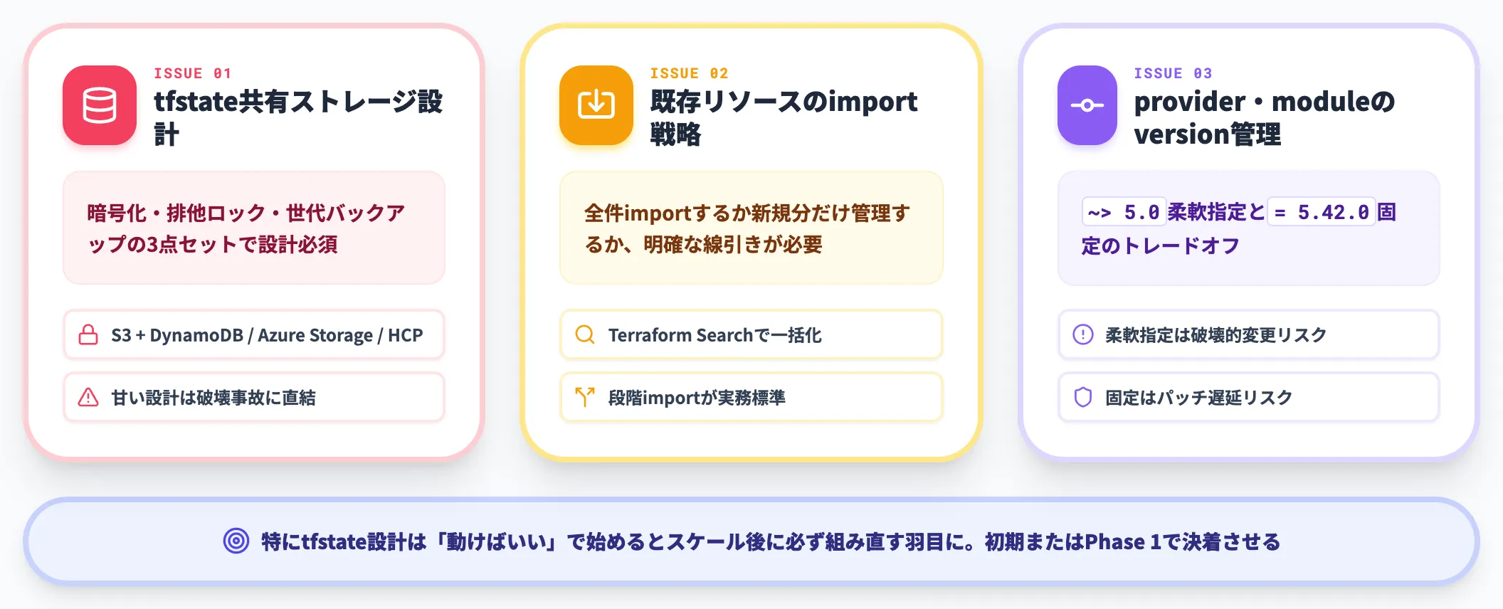 導入で詰まる3つの実務論点