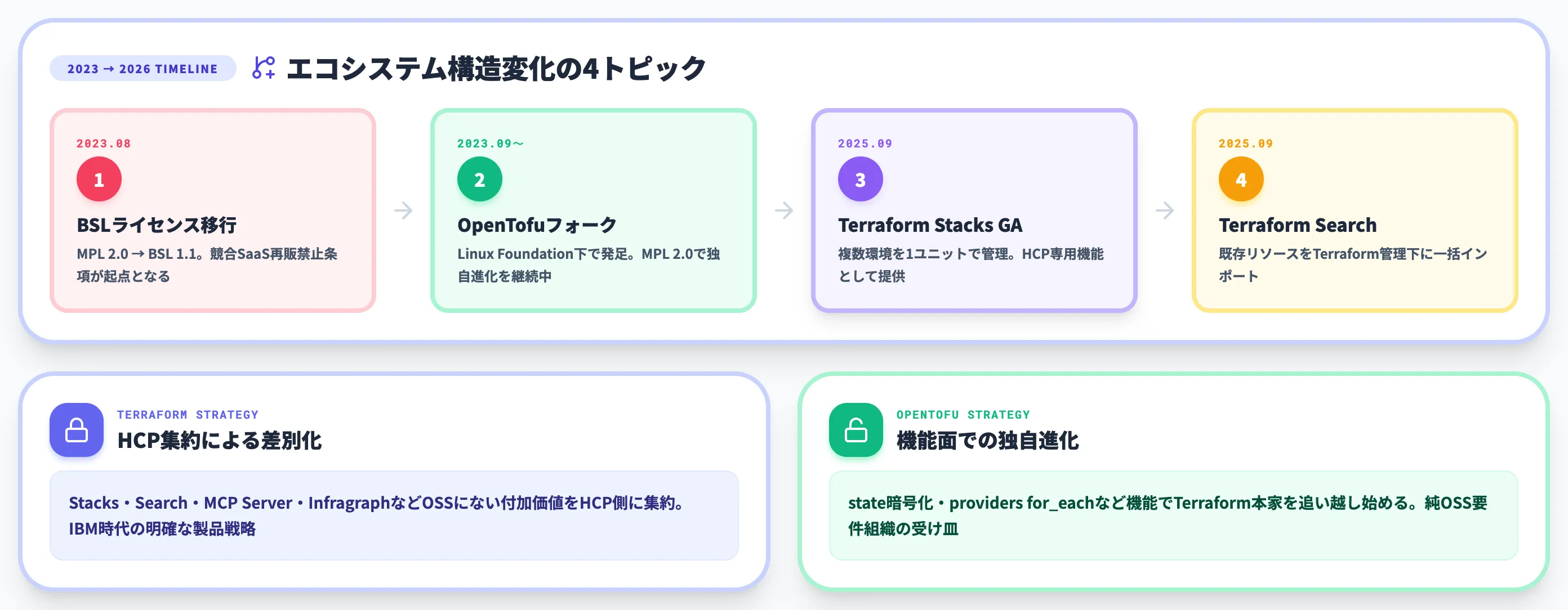 2026年の現在地