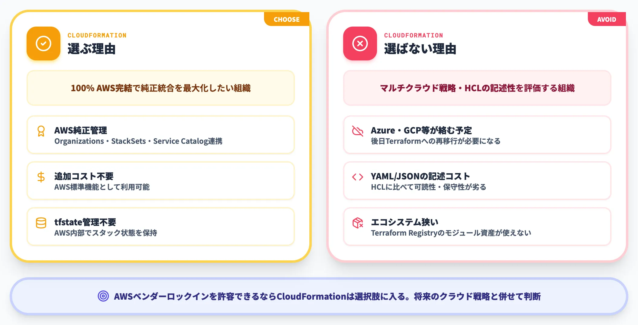 AWS CloudFormationはAWS完結向け