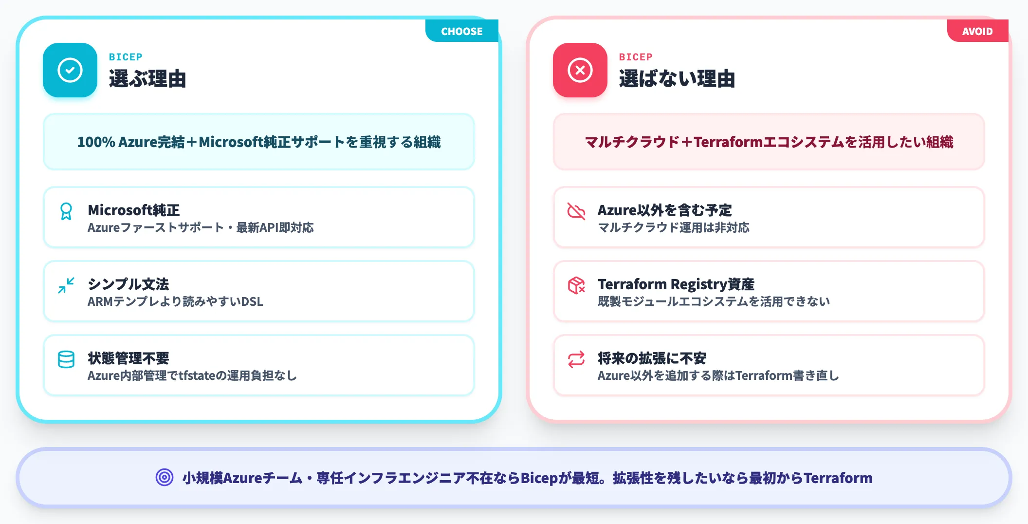 Azure Bicep Azure完結の第一候補