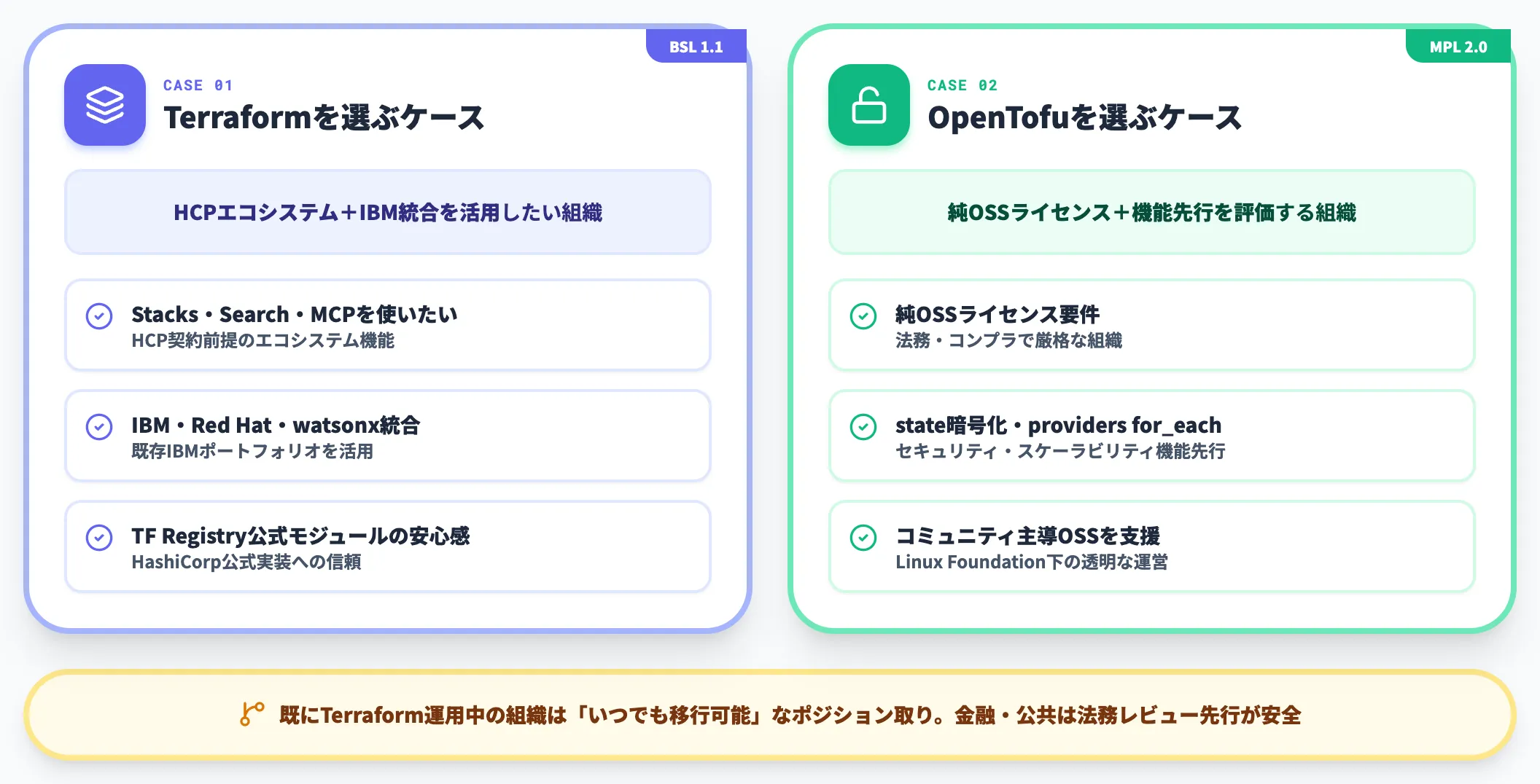 BSLとMPL 新規導入時の判断軸