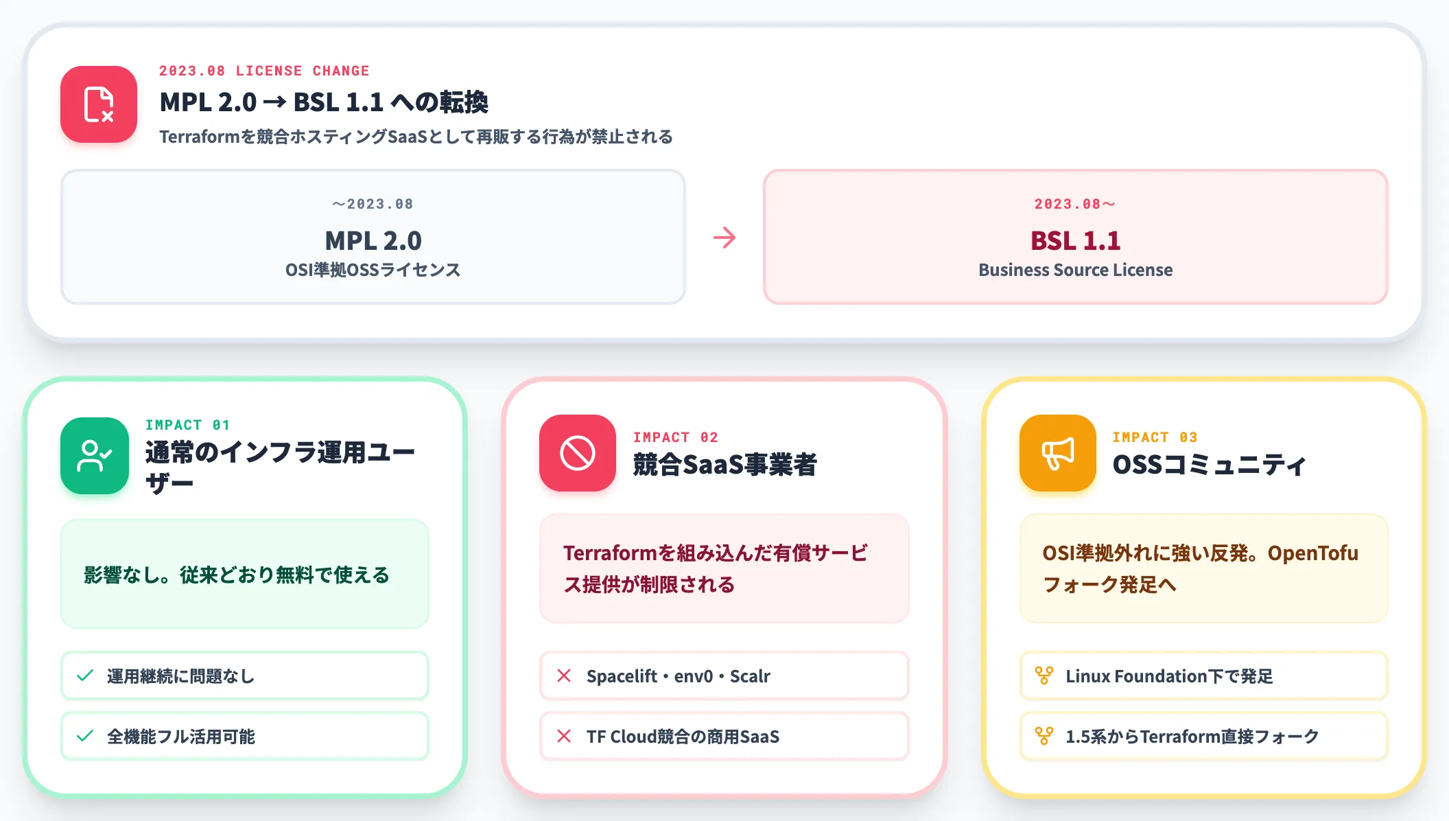 BSLライセンス移行がすべての起点