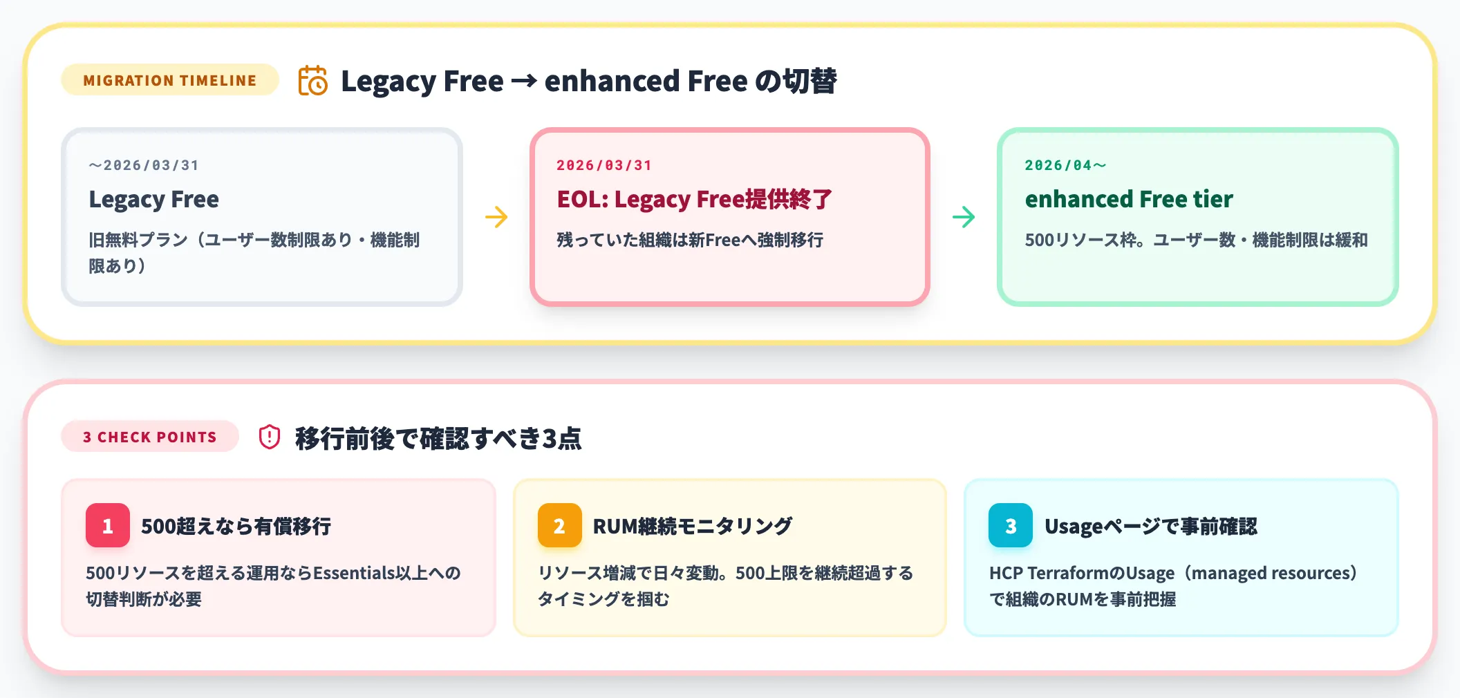 Free Legacy EOLに注意
