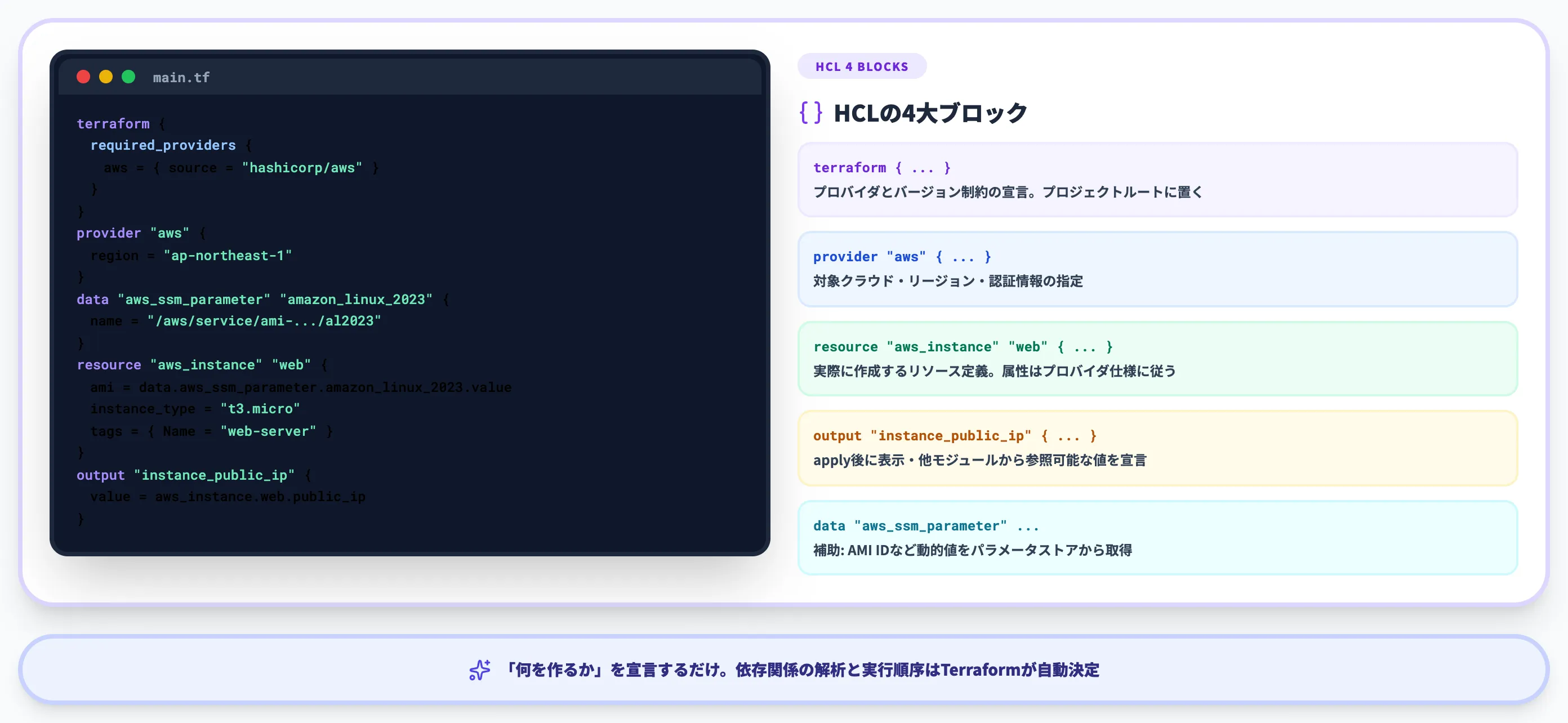 HCLの基本構文