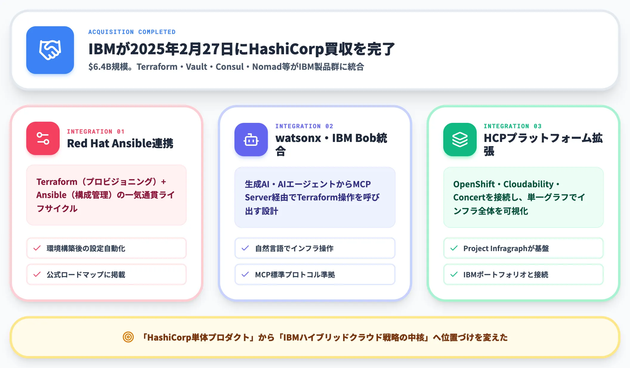 HashiCorpからIBM傘下への転換点