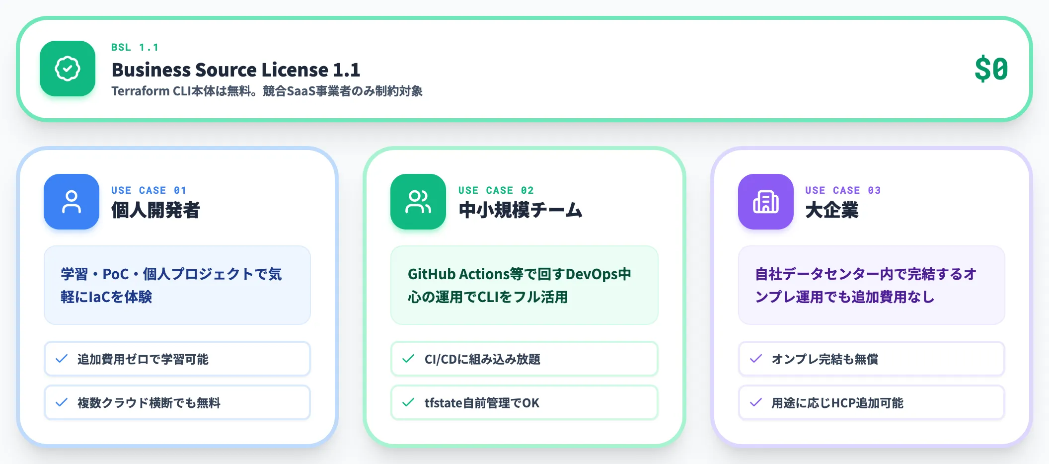 OSS CLIは完全無料
