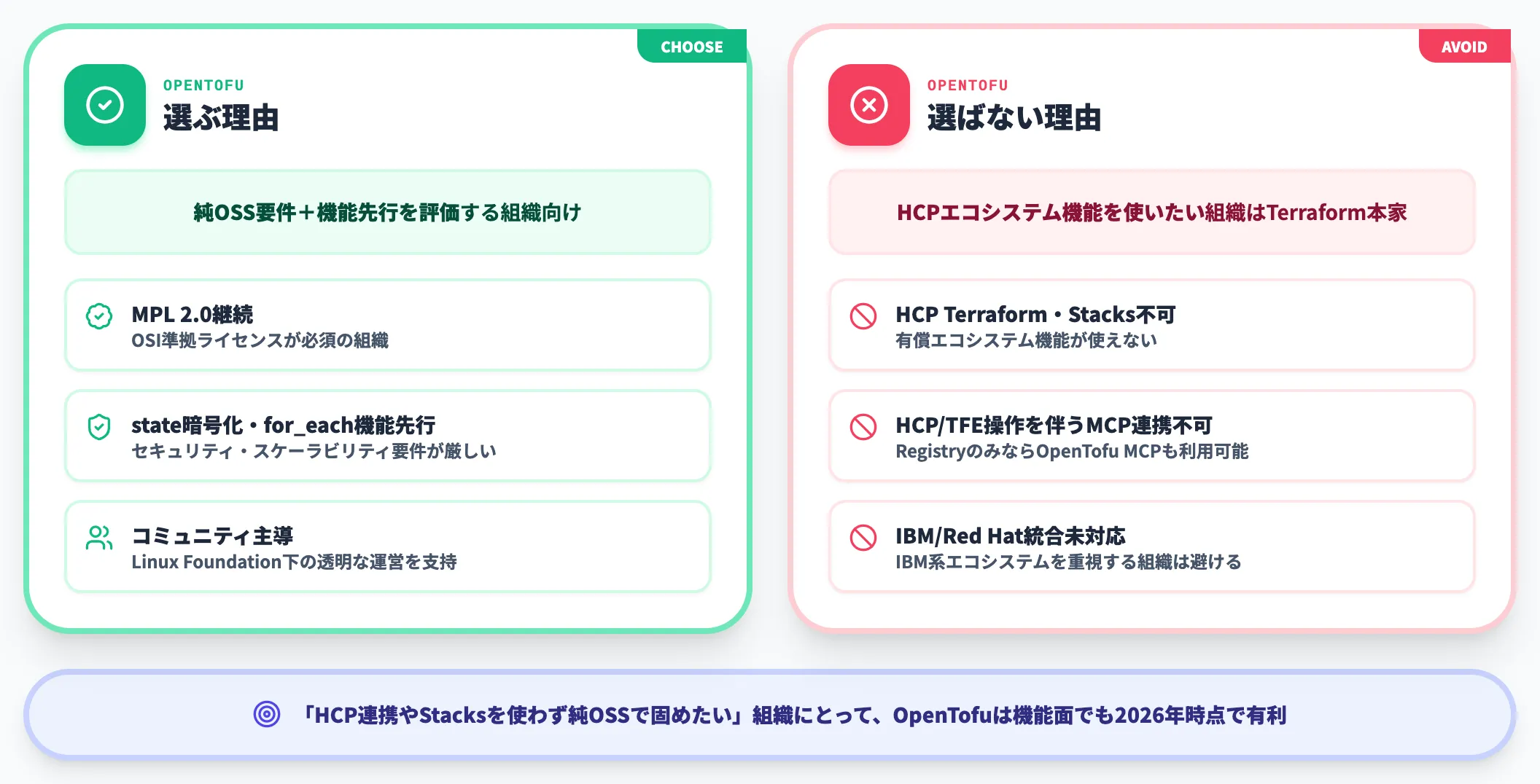 OpenTofu Terraformとの棲み分け