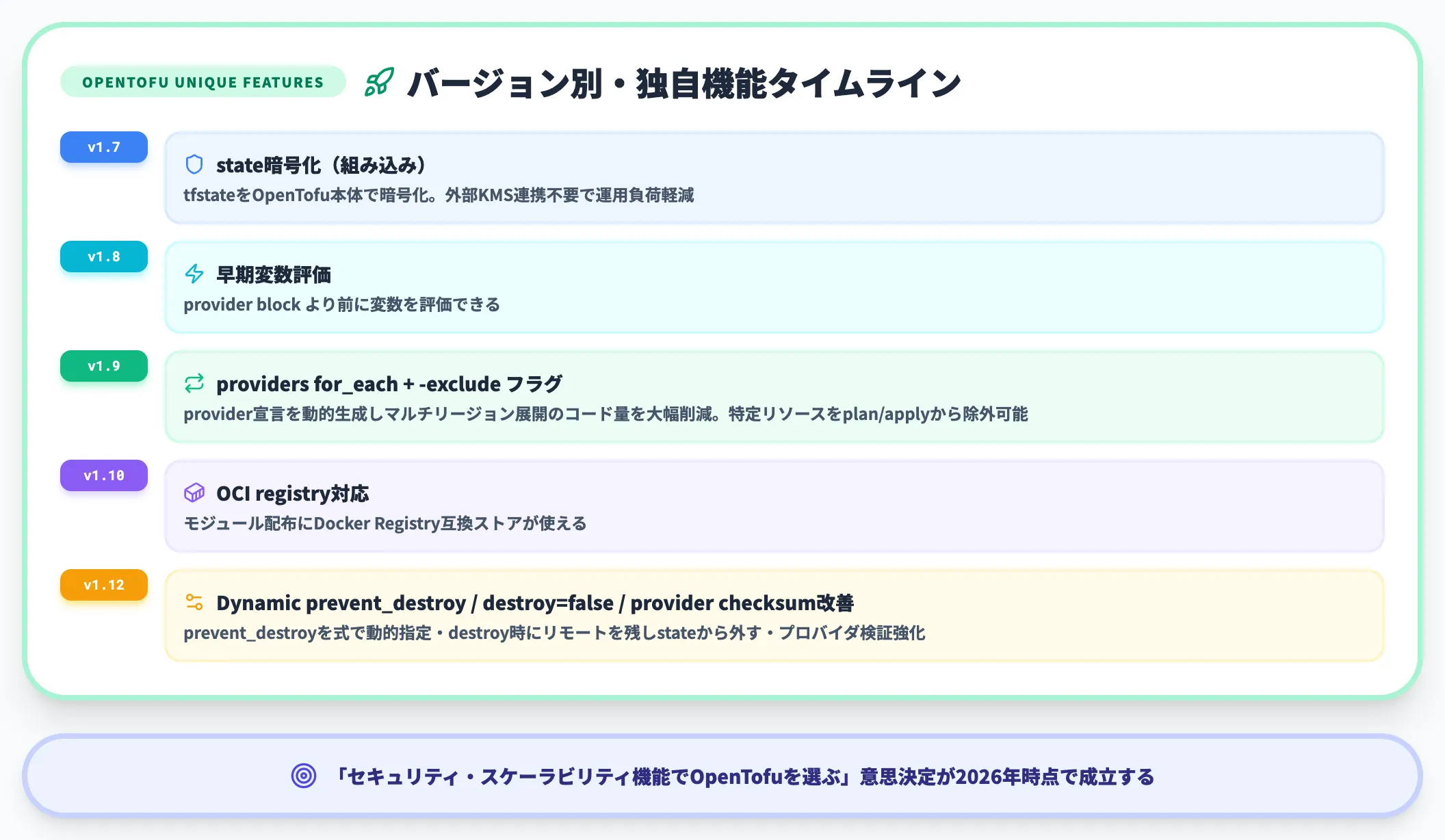 OpenTofuは機能面でも独自進化中