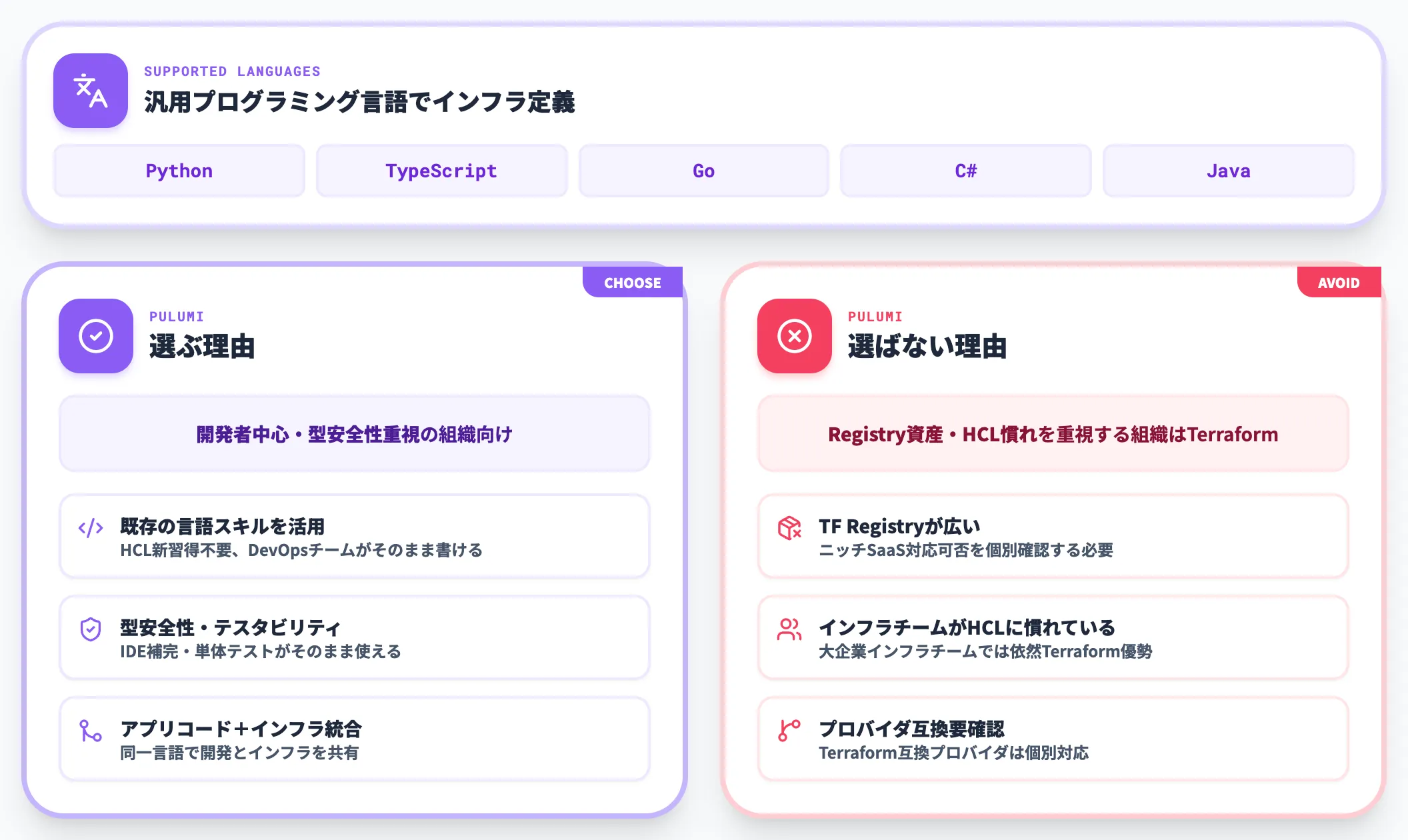 Pulumi 汎用プログラミング言語派