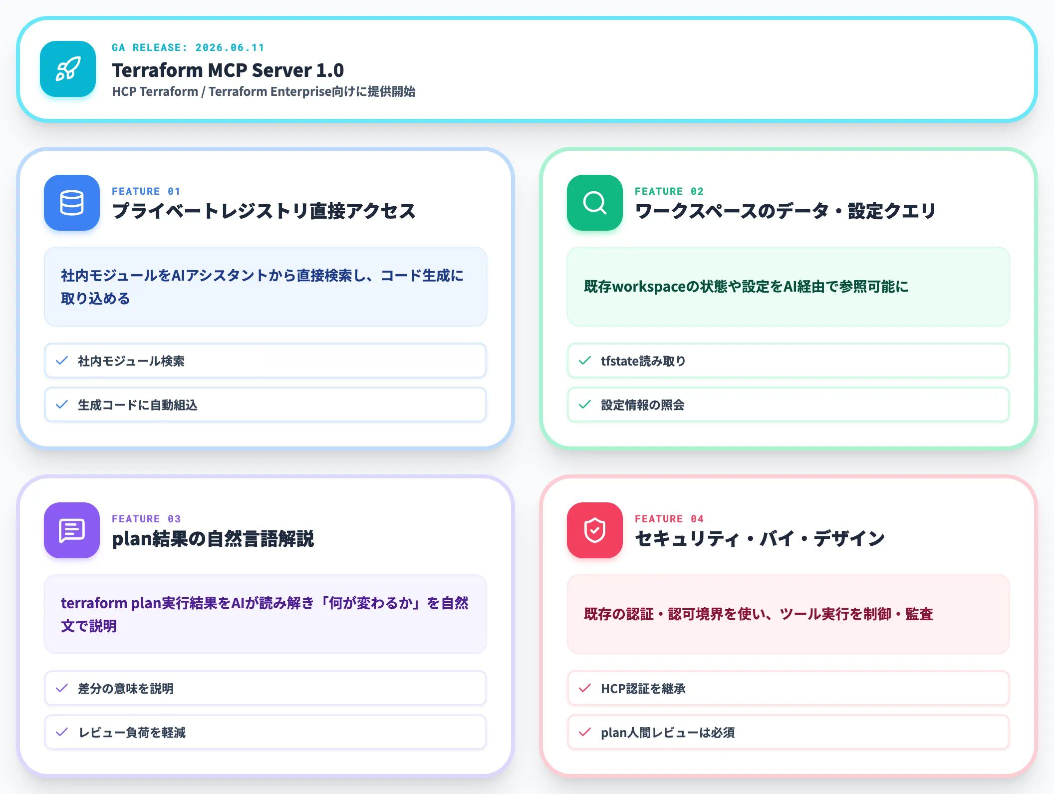 Terraform MCP Server 1.0のGA