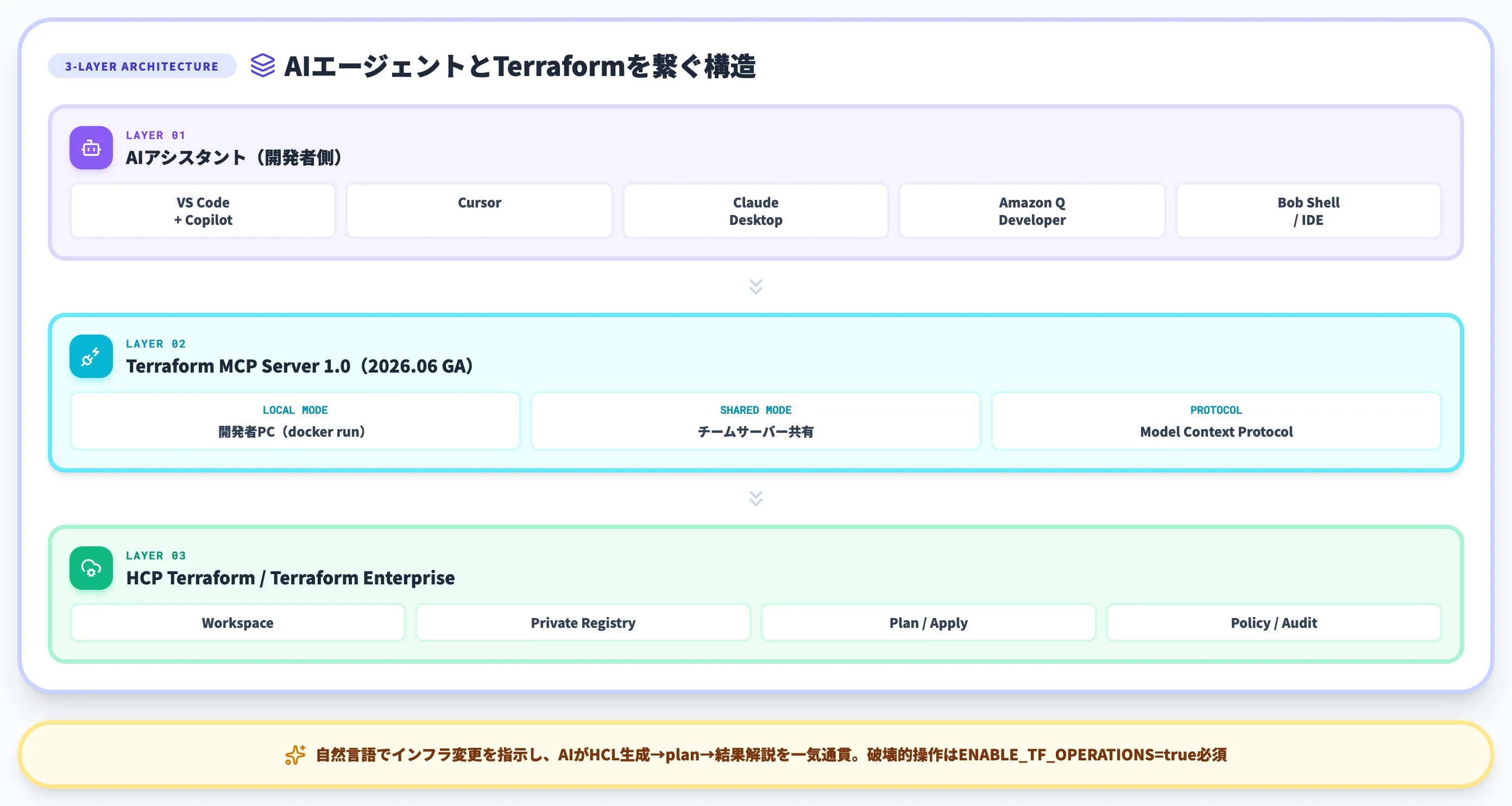 Terraform x AI連携