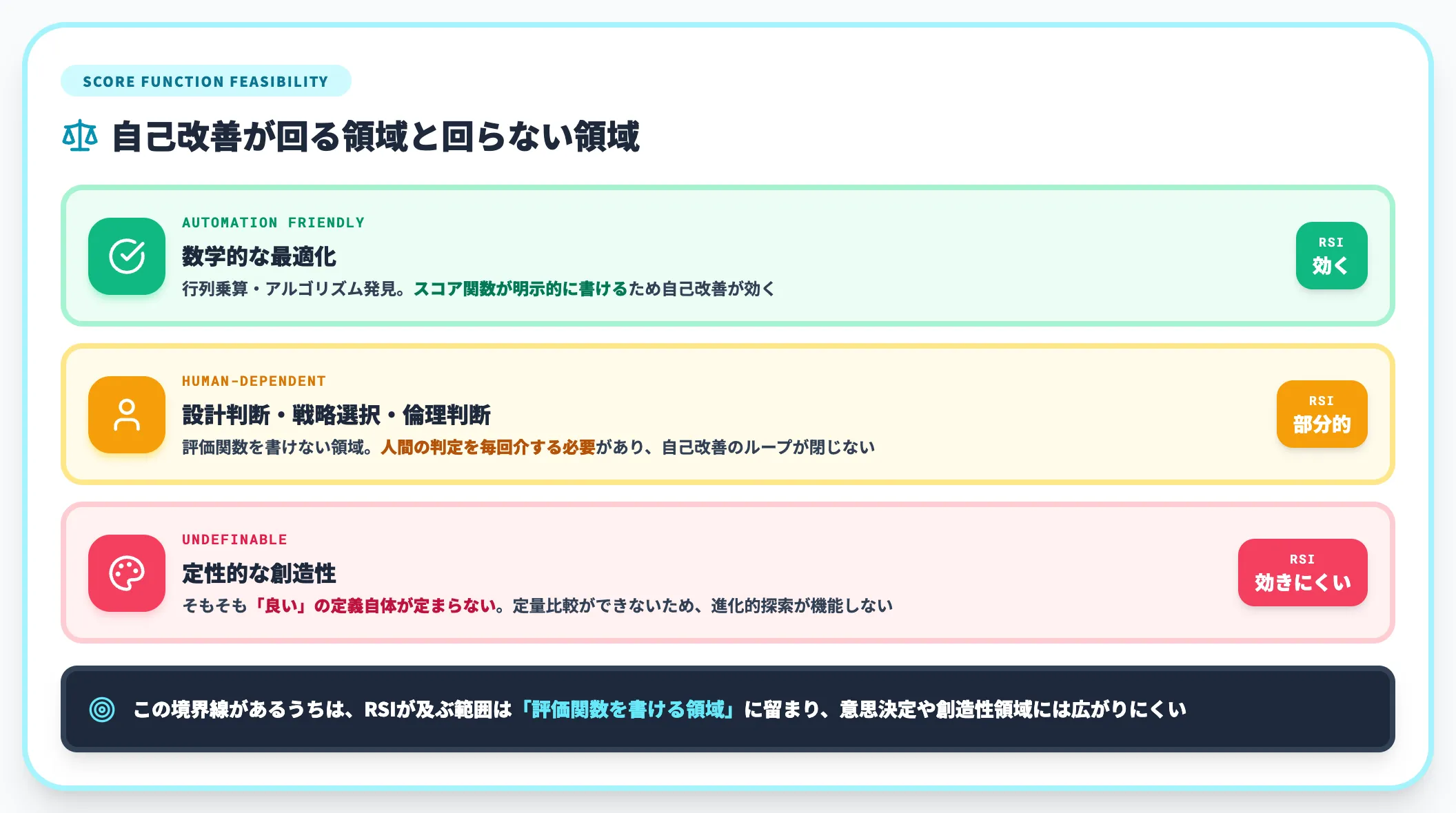 評価関数の自動化