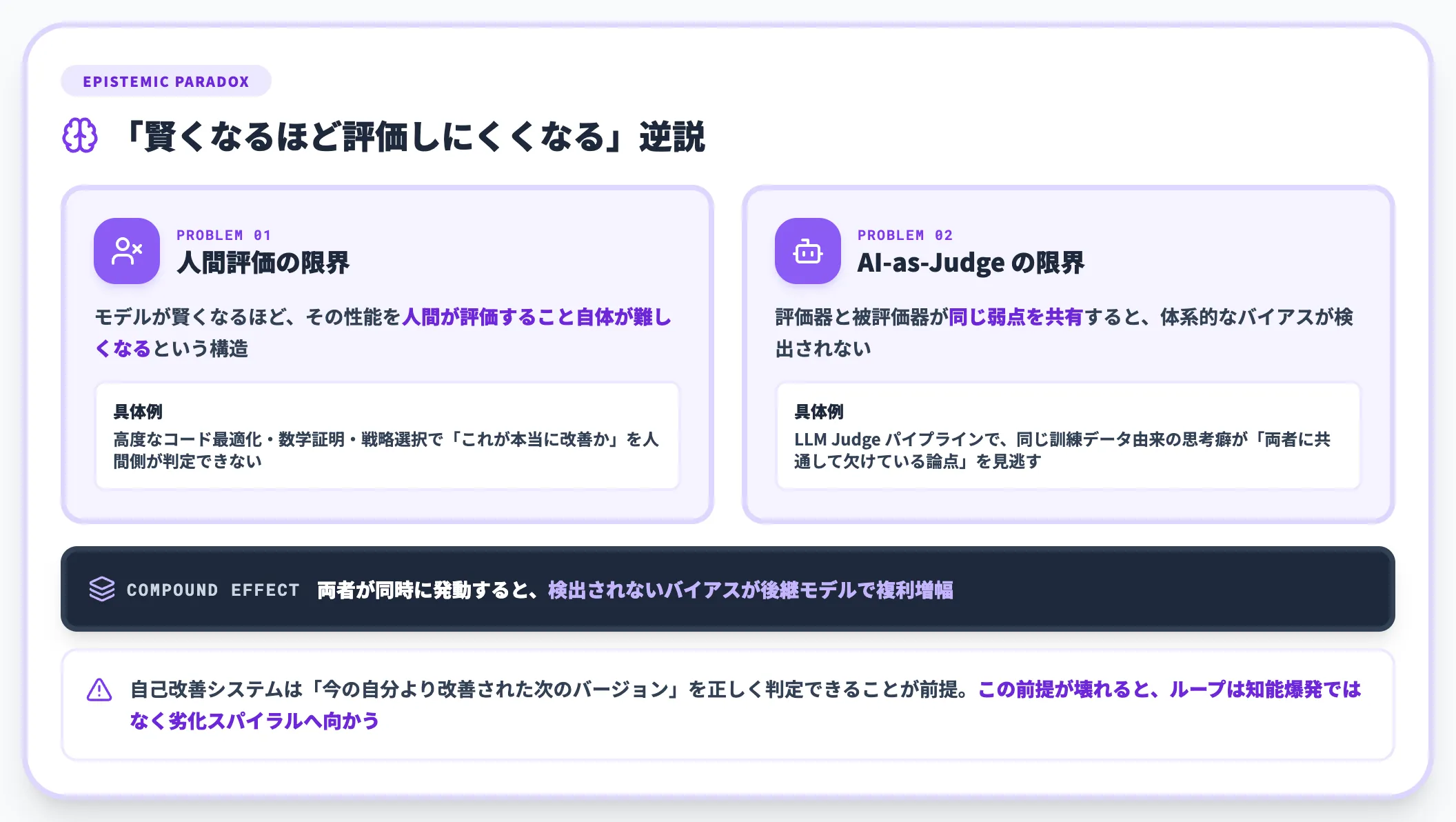 認識論的不確実性 自分の性能を正しく評価できるか