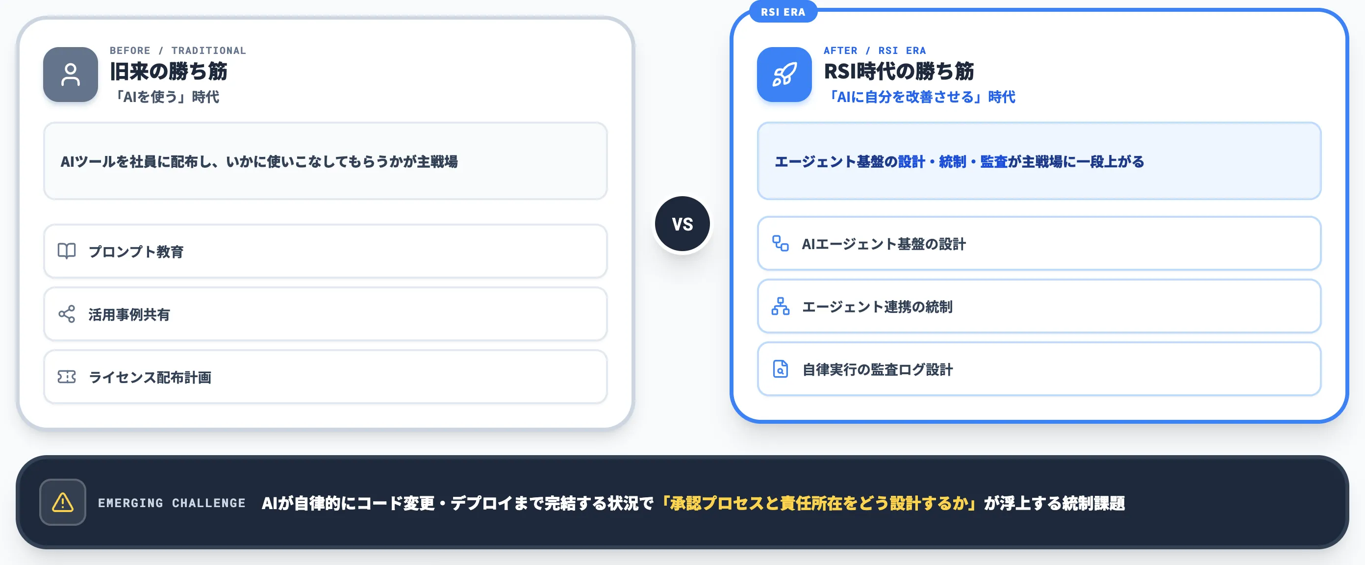 開発者 企業はRSI時代にどう備えるか