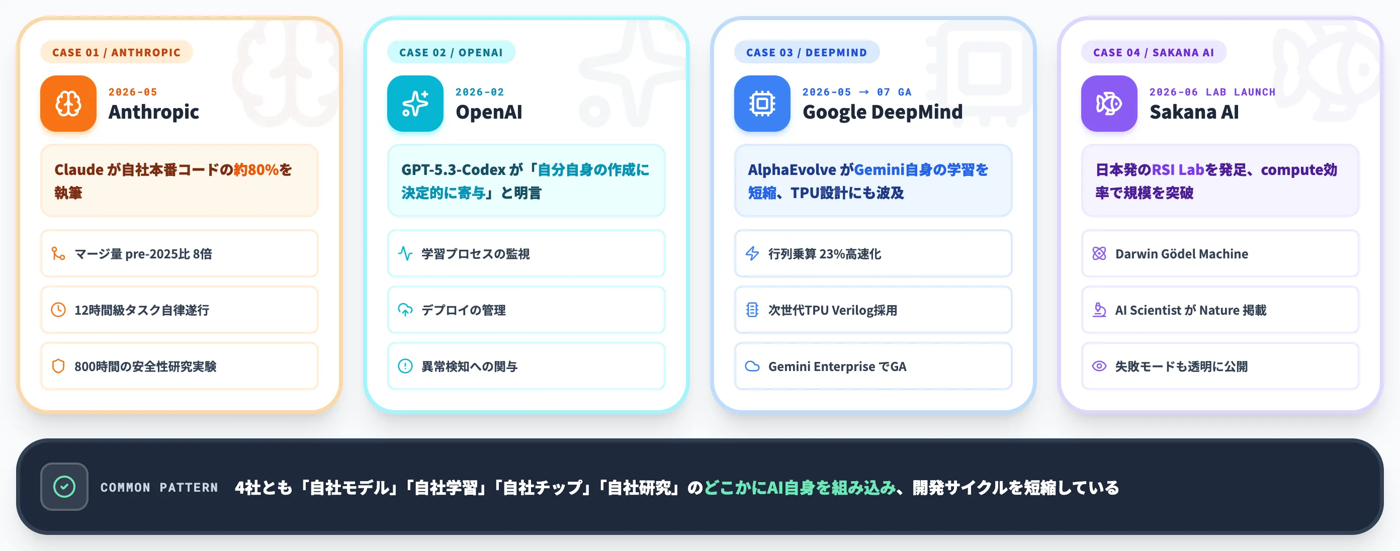 2026年時点でもう起きているRSIの実装事例