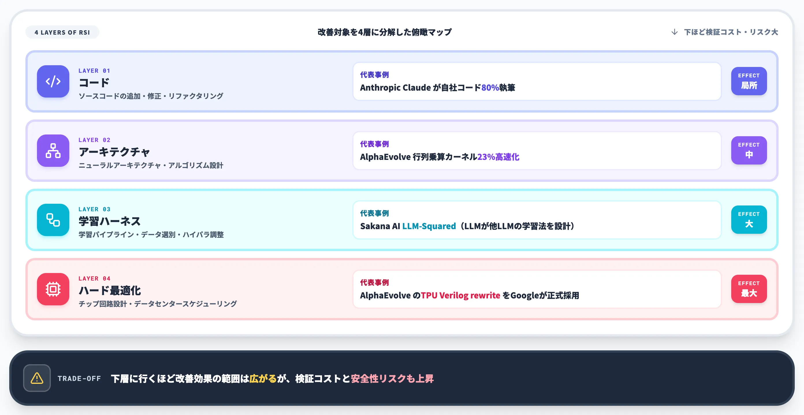RSIが及ぶ4つのレイヤー