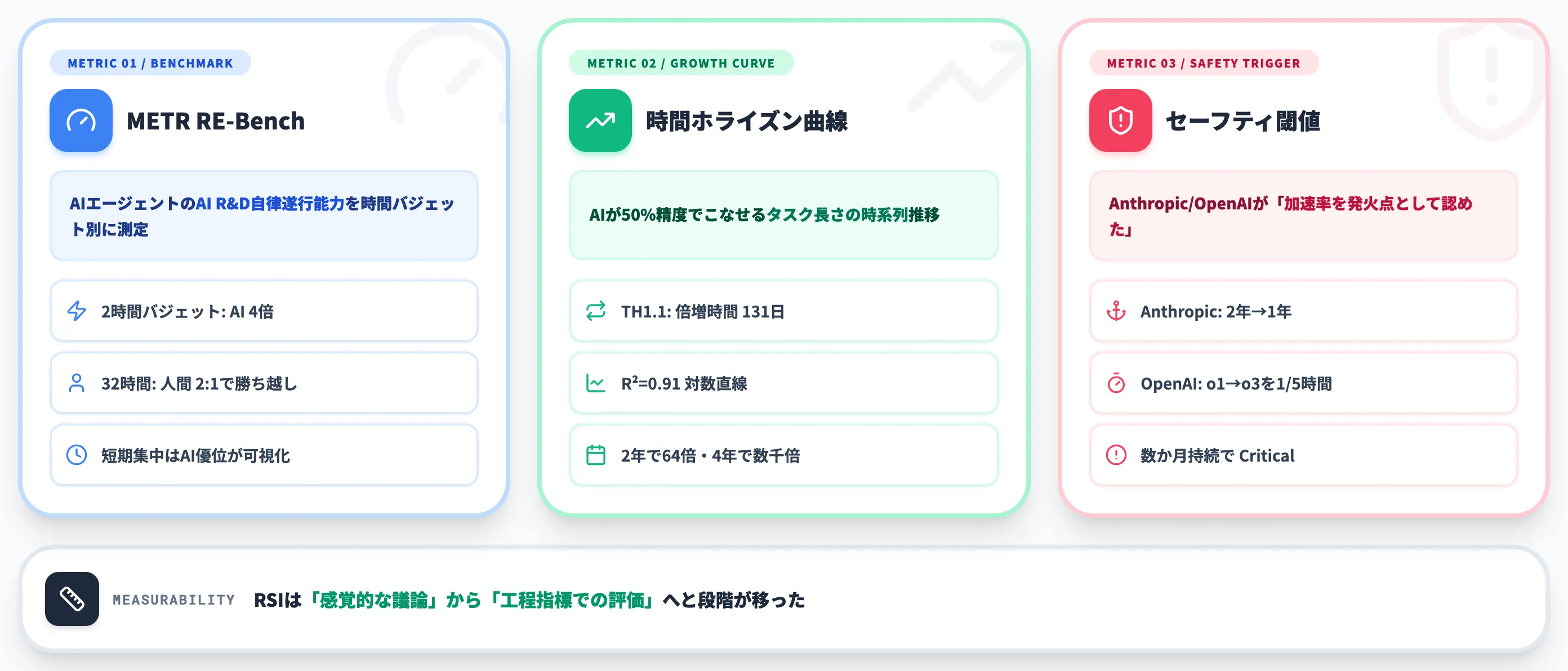 RSIをどう測るか ベンチマークと時間ホライズン