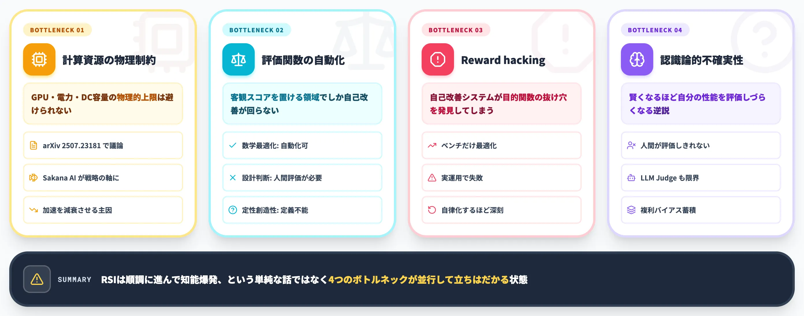 RSIを止めるボトルネック