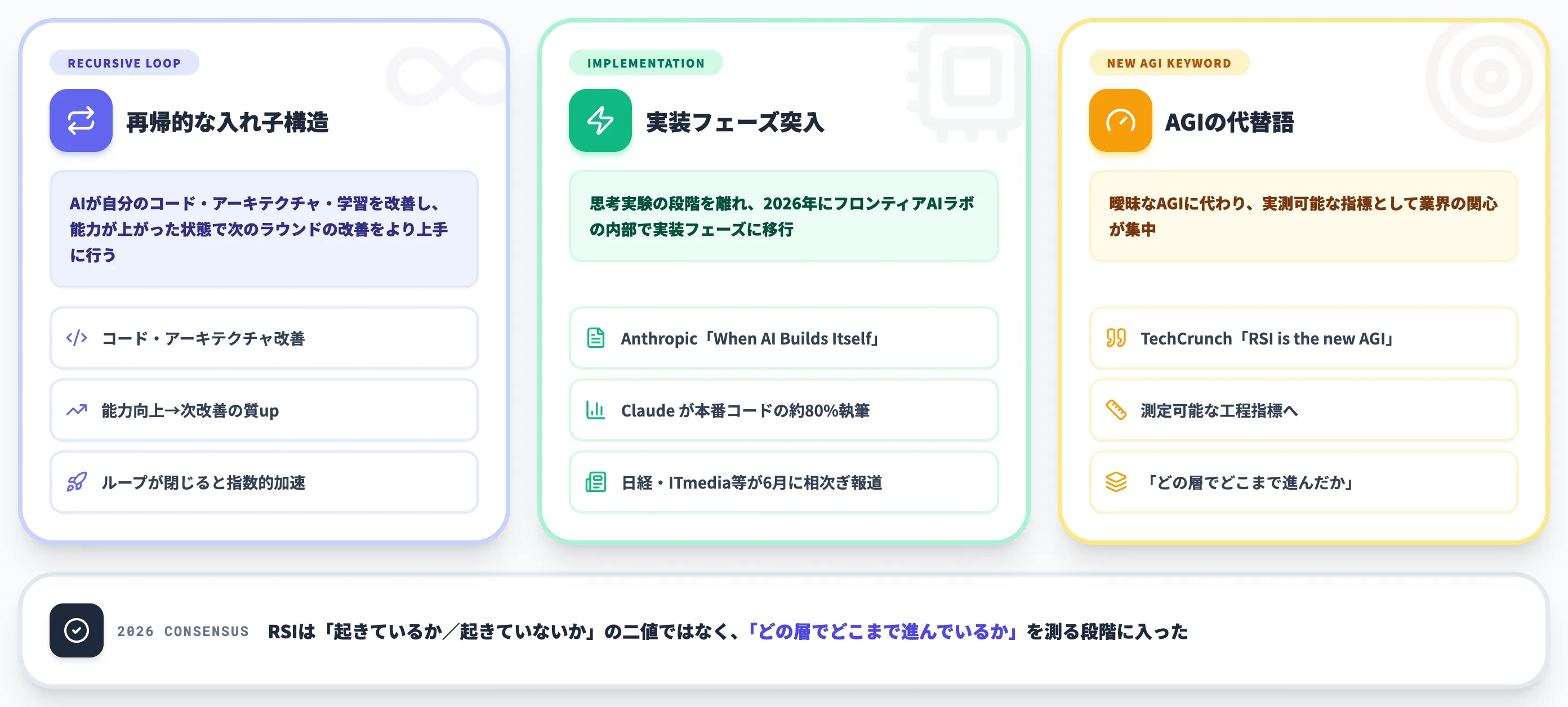 Recursive Self-Improvementとは AIが自分自身を改善するループ