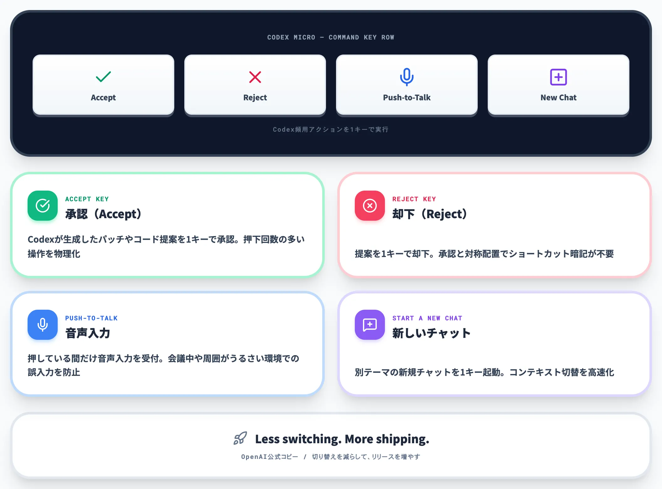 コマンドキー 承認・却下・push-to-talkを物理化