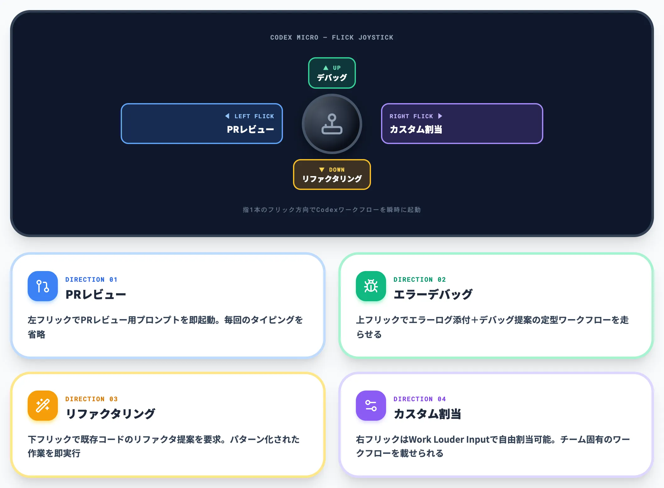 ジョイスティック Codexワークフローをフリック起動