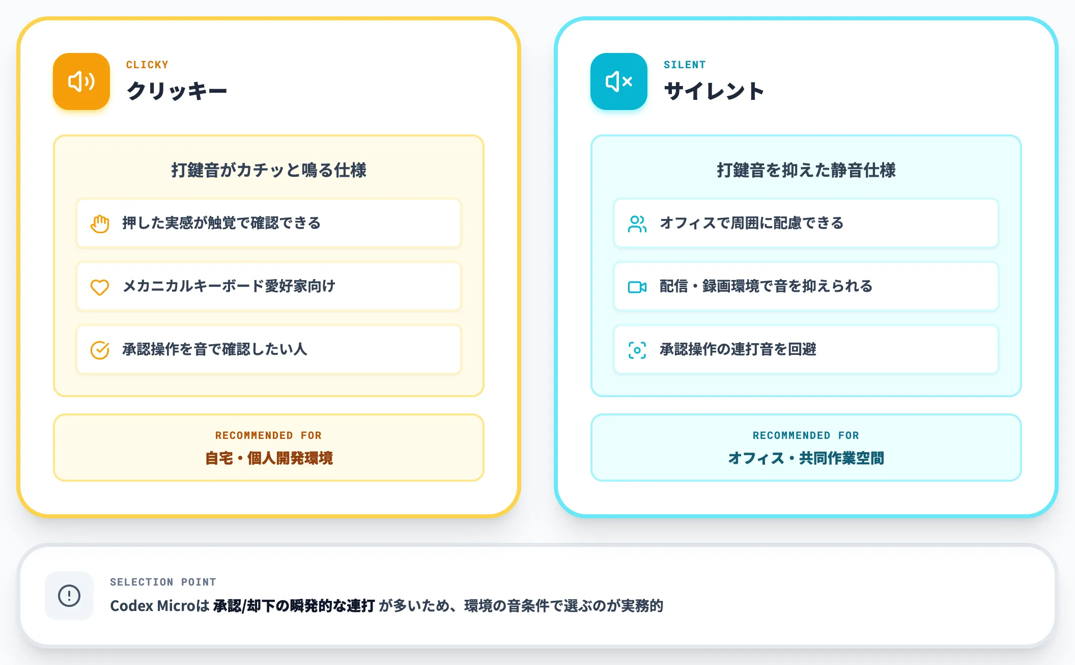 スイッチはクリッキーとサイレントから選択