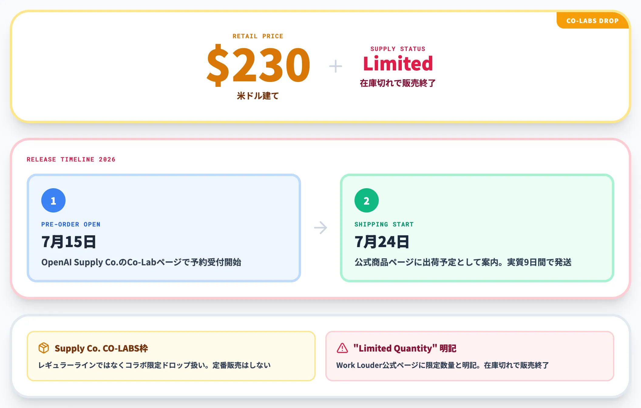 価格と限定生産