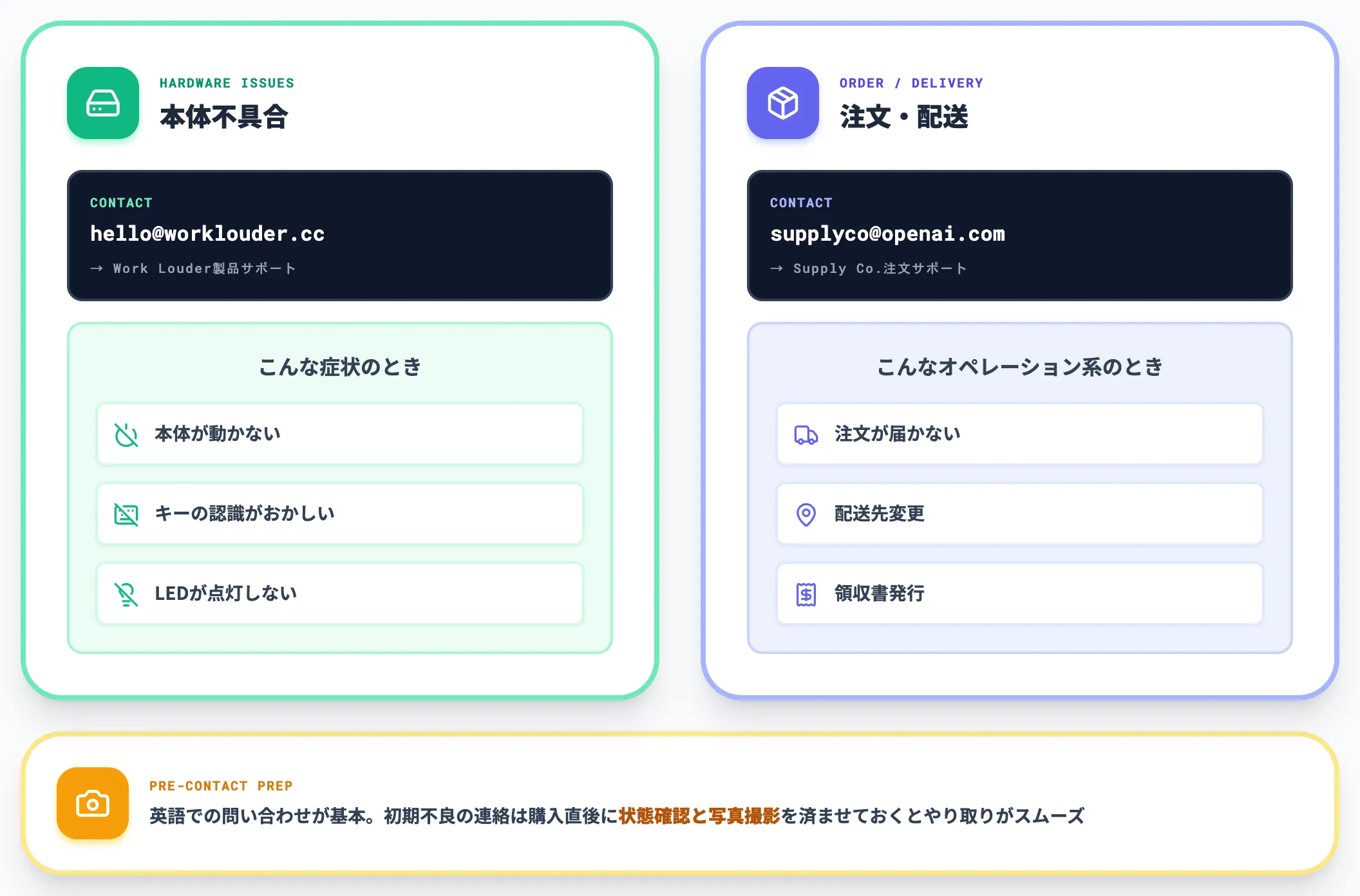 保証窓口の使い分け