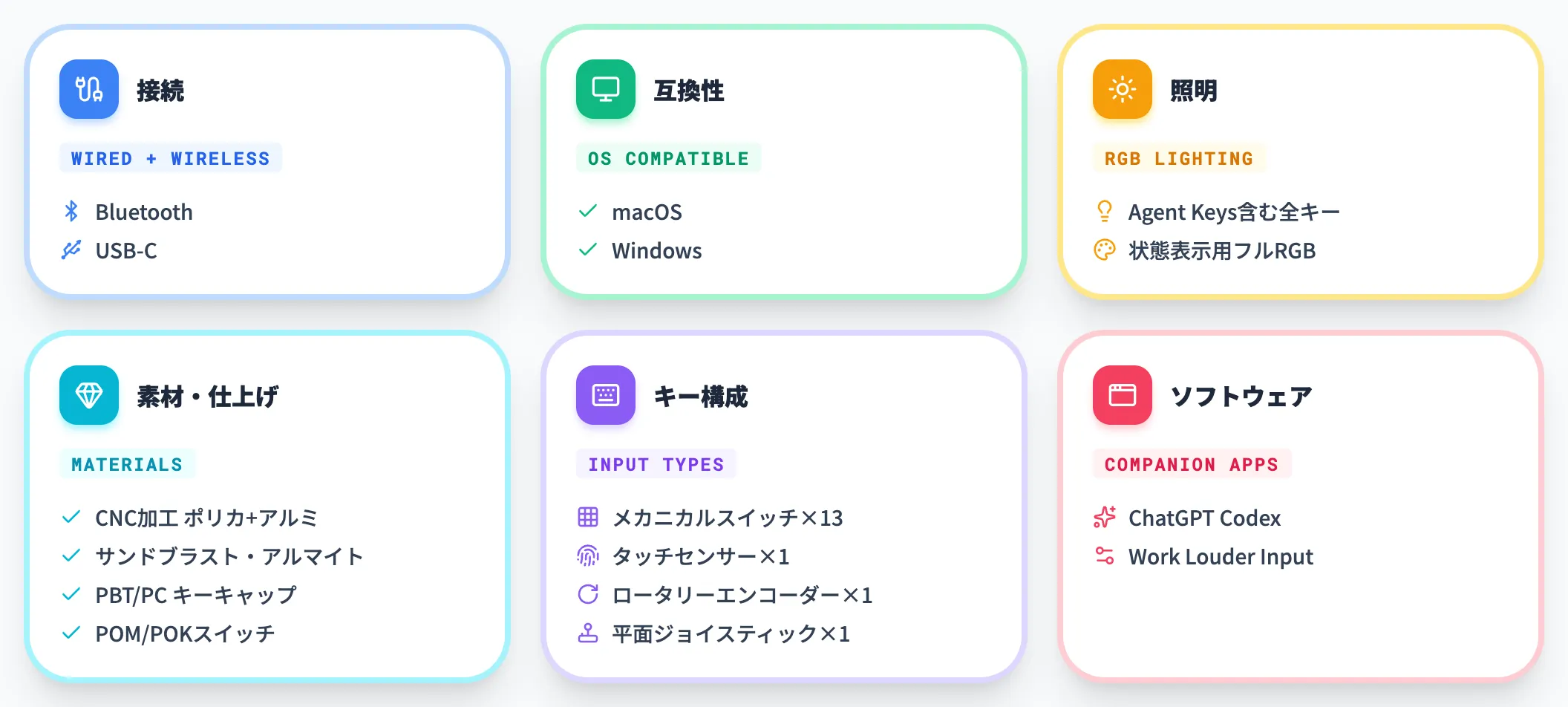 本体スペック 接続・素材・キー構成