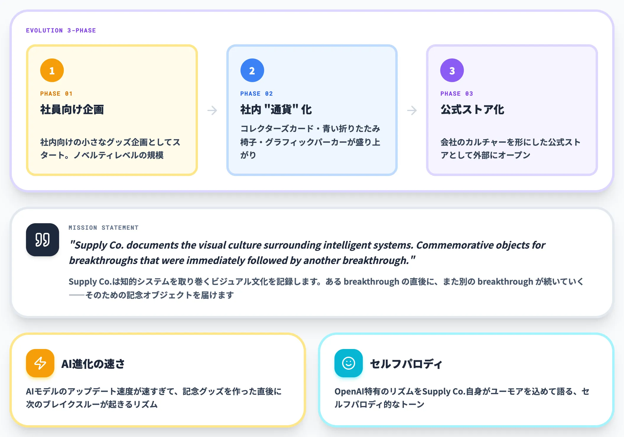 立ち上げ経緯とミッション