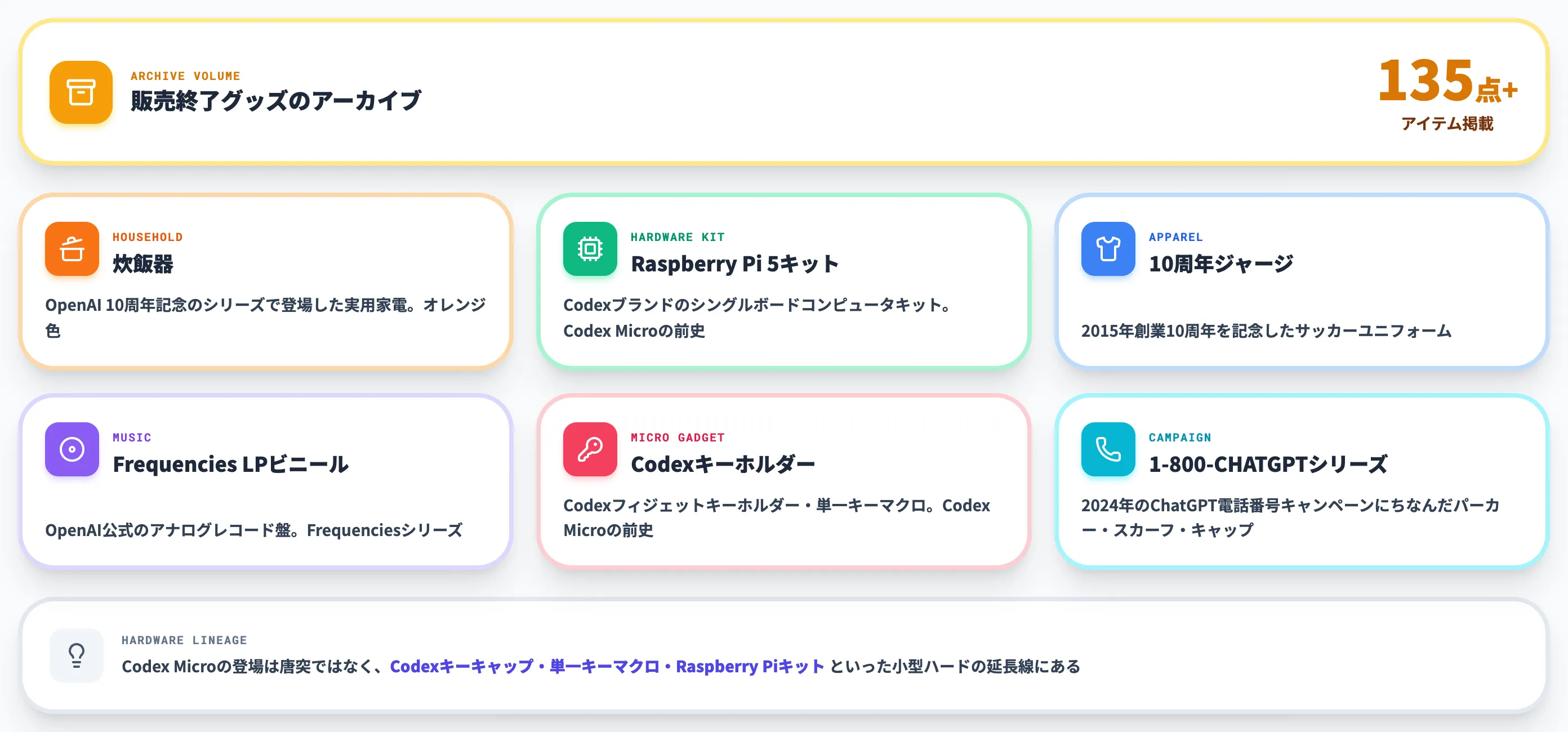 過去アーカイブから見えるSupply Co.の遊び幅