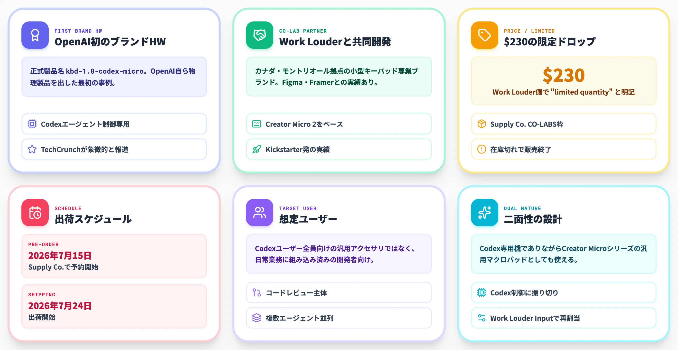 Codex Microとは OpenAI初のCodex専用ハードウェア