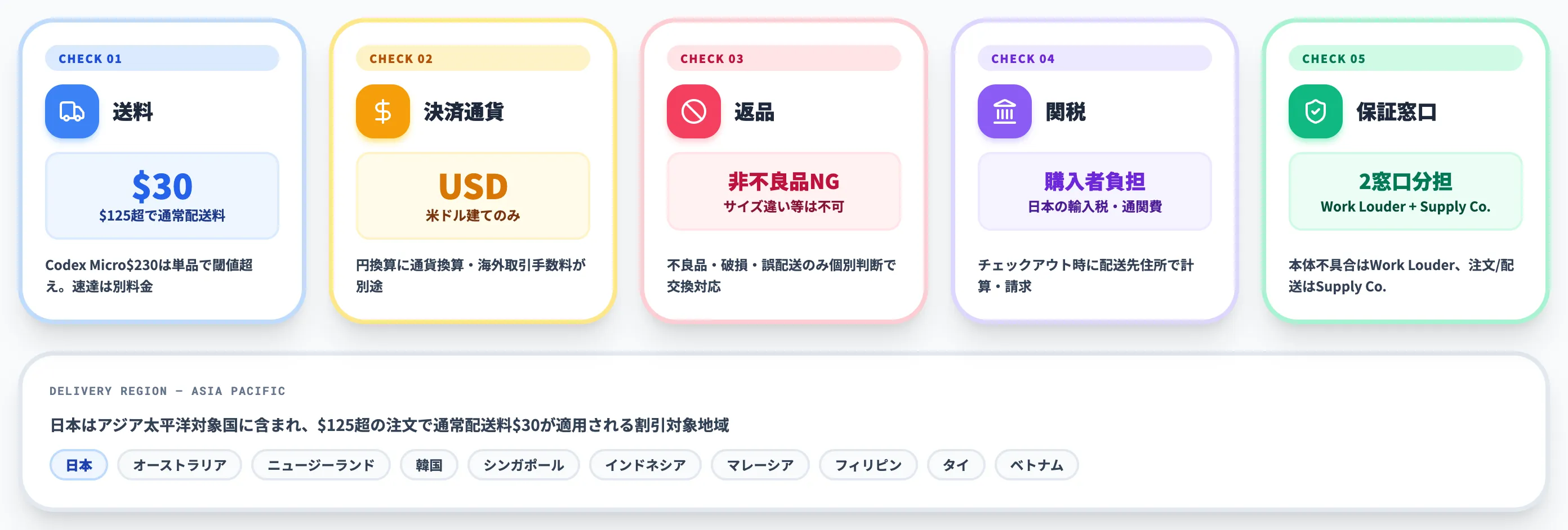 Codex MicroとSupply Co.を日本から購入するときの注意点
