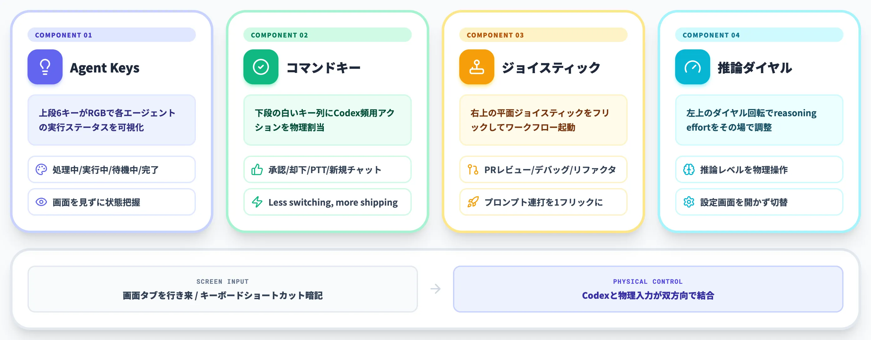 Codex Microの主要機能 Agent Keysとコマンドキーと推論ダイヤル