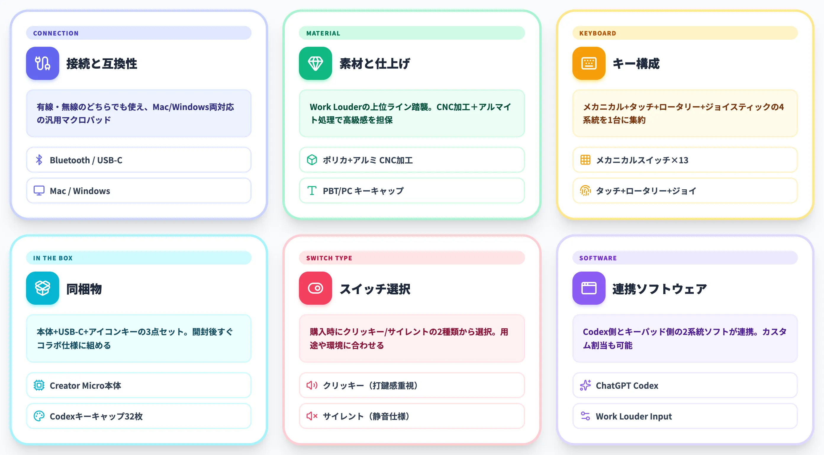 Codex Microの仕様と同梱物
