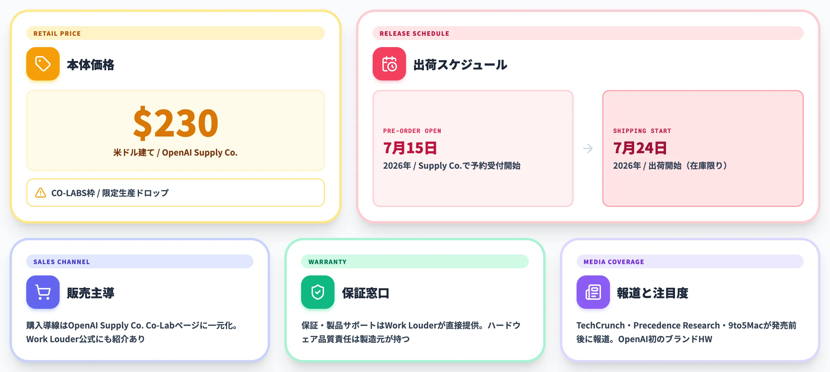 Codex Microの価格・予約・出荷スケジュール