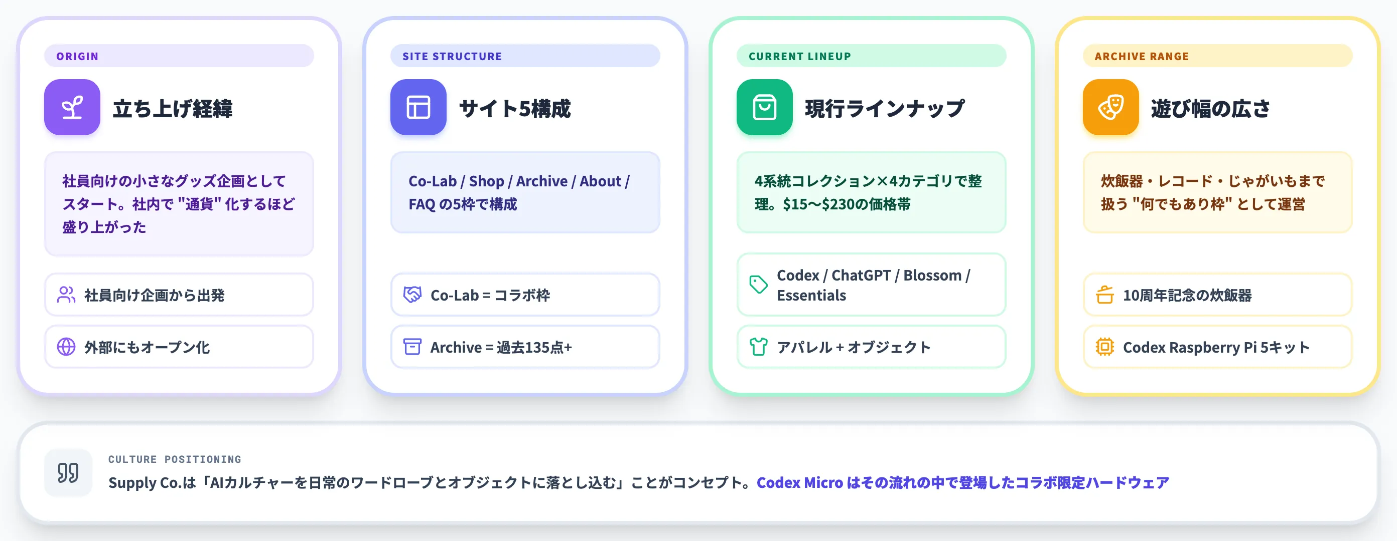 OpenAI Supply Co.は社内グッズから始まったカルチャーストア