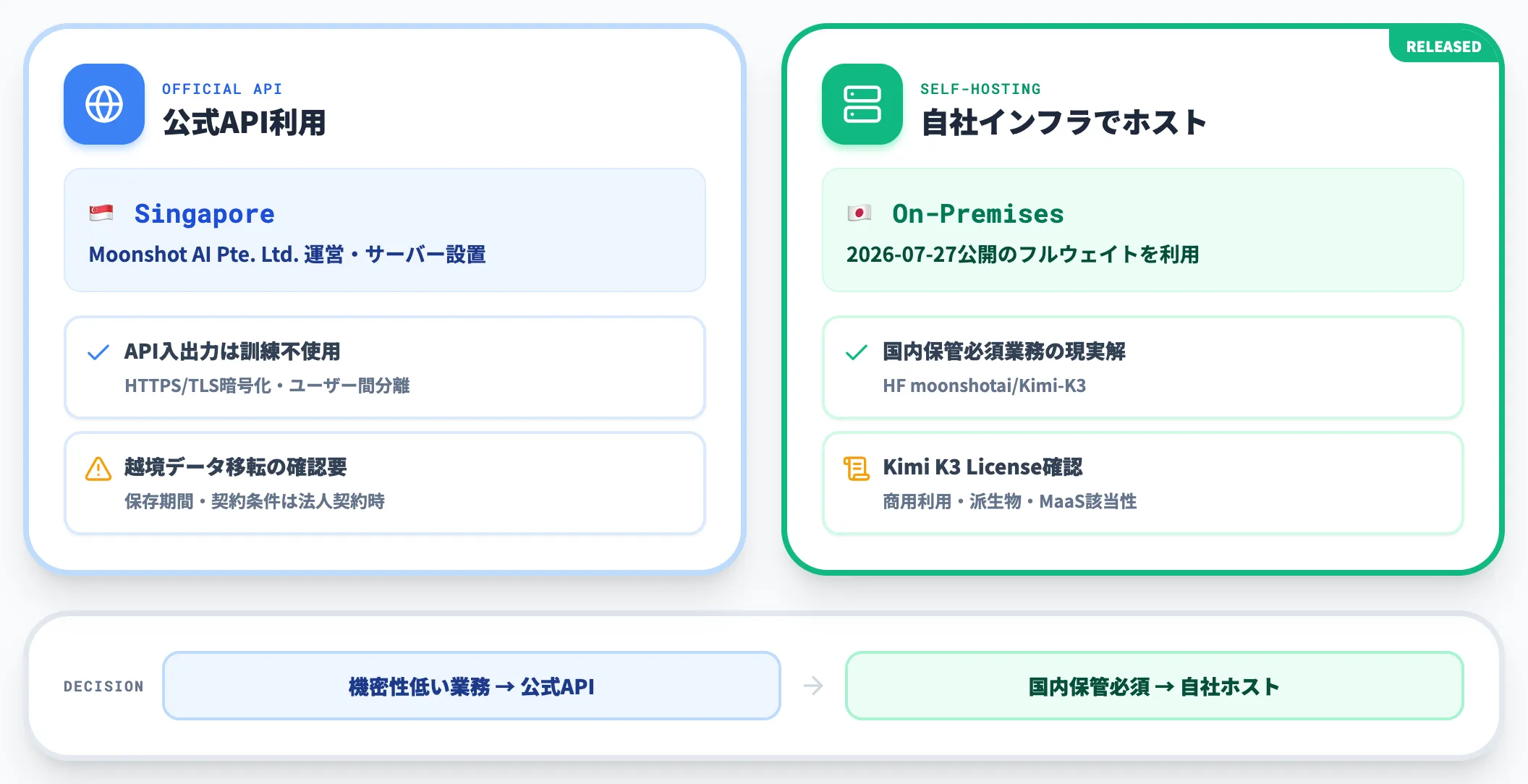 データ主権とホスティング先の選択2