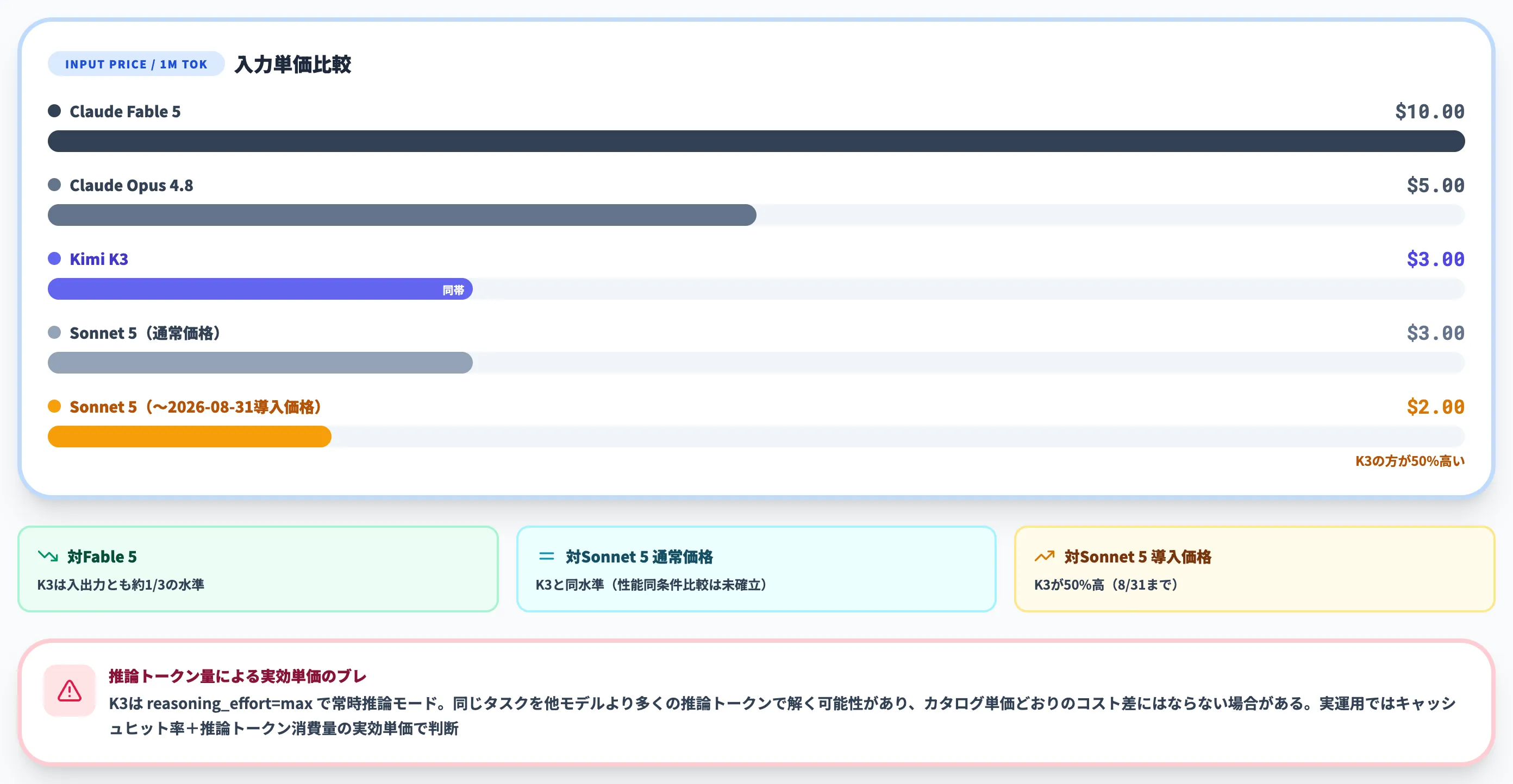 西側フロンティア勢との比較