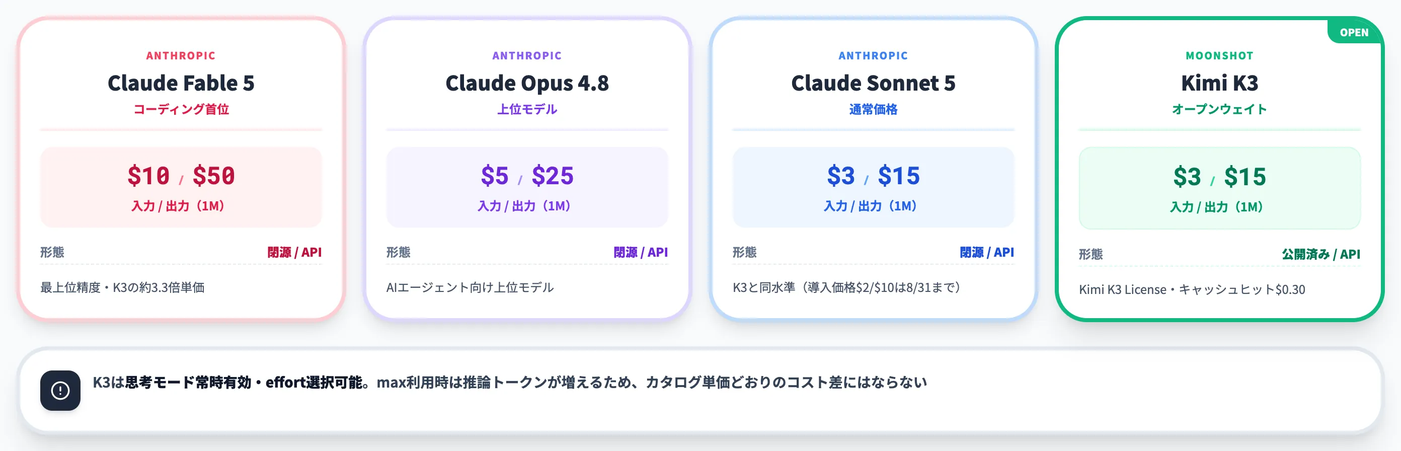 西側フロンティア勢との比較2