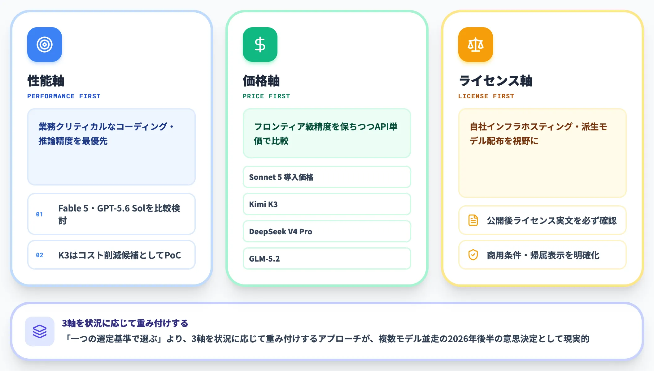 選び分けの判断軸 3つの観点で整理する