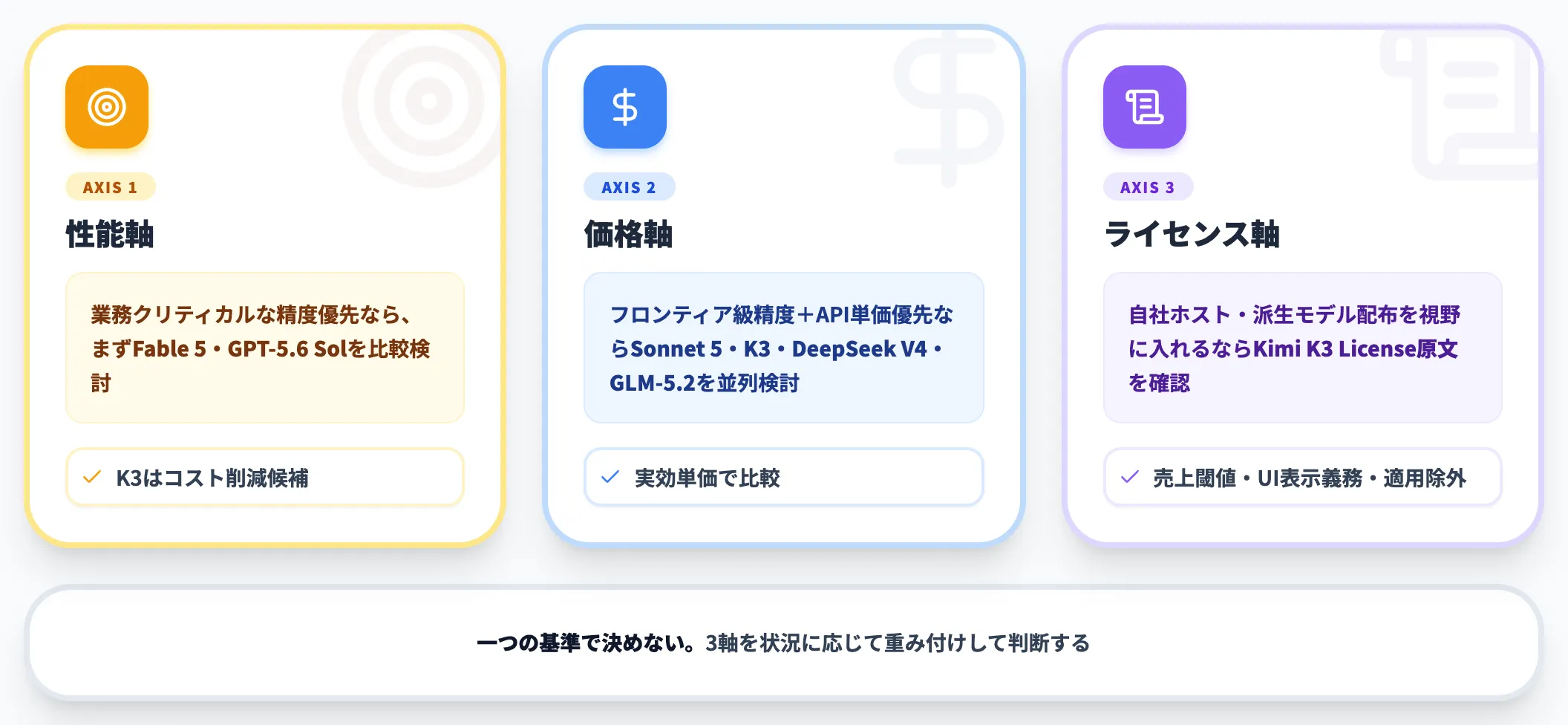 選び分けの判断軸 3つの観点で整理する2