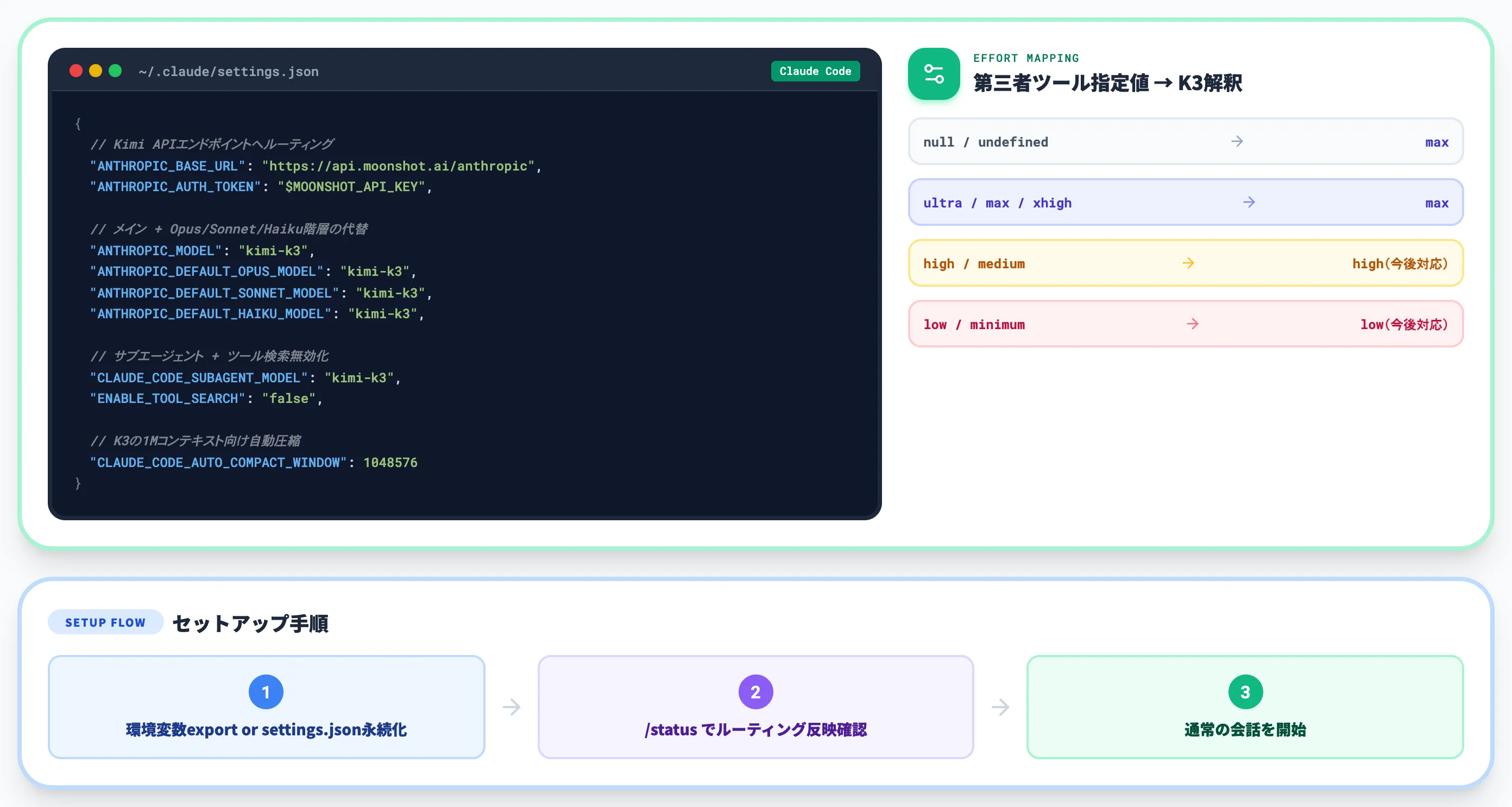 Claude Code等の外部エージェントからKimi K3を呼び出す
