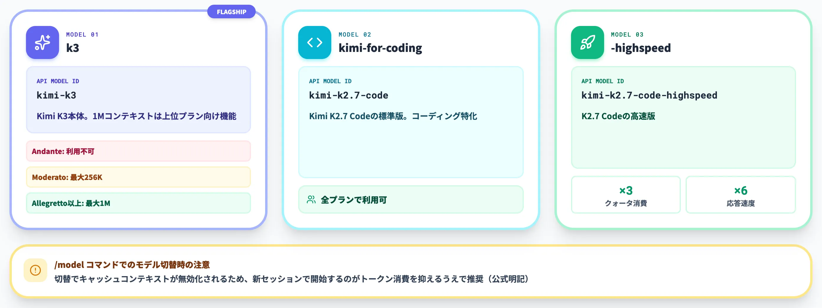 Kimi Code CLI VS Code拡張から使う